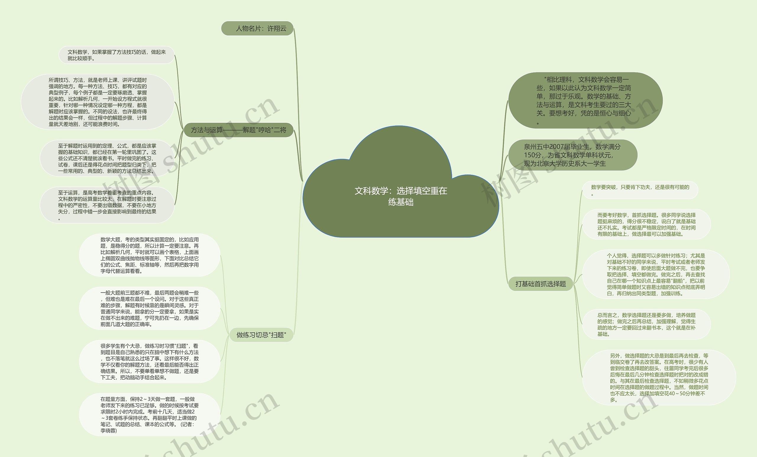 文科数学：选择填空重在练基础思维导图