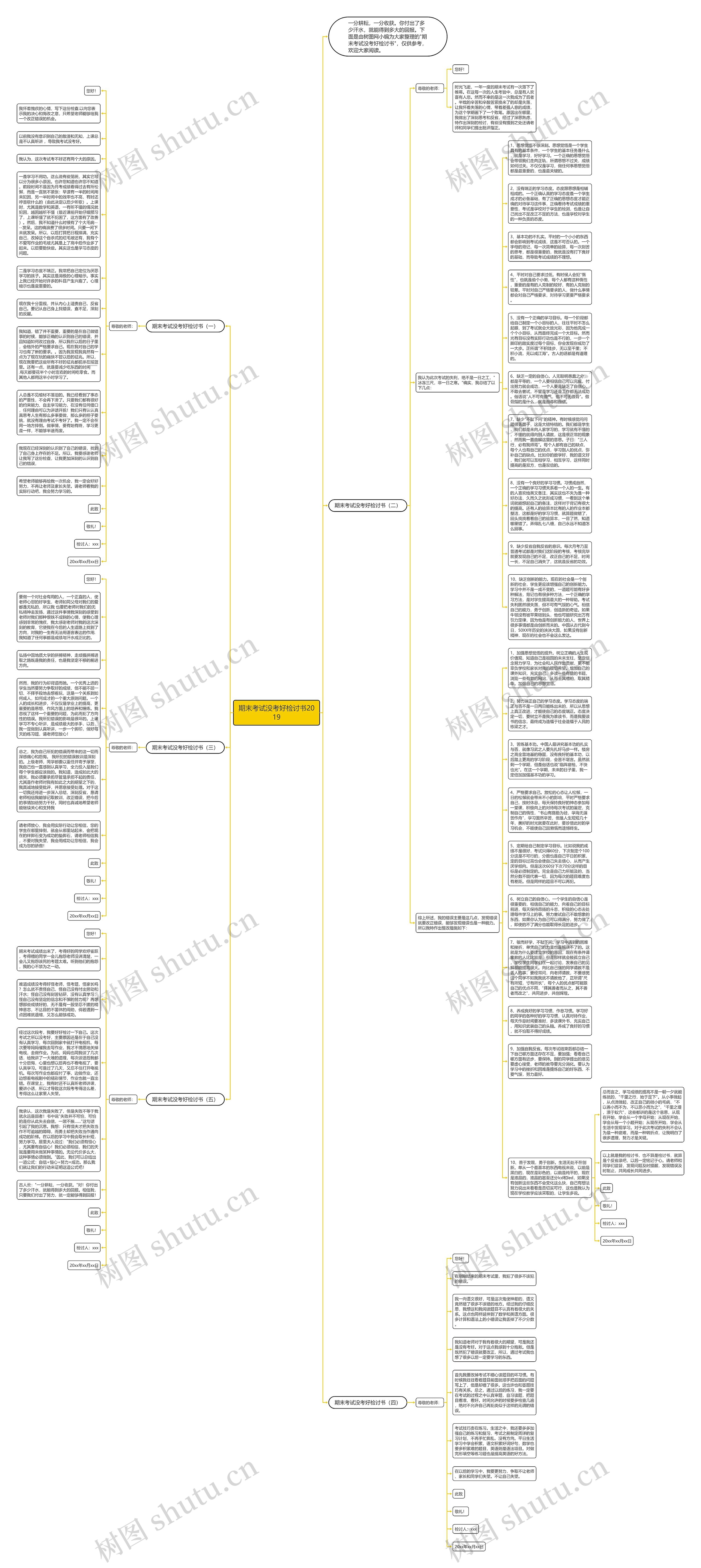 期末考试没考好检讨书2019思维导图