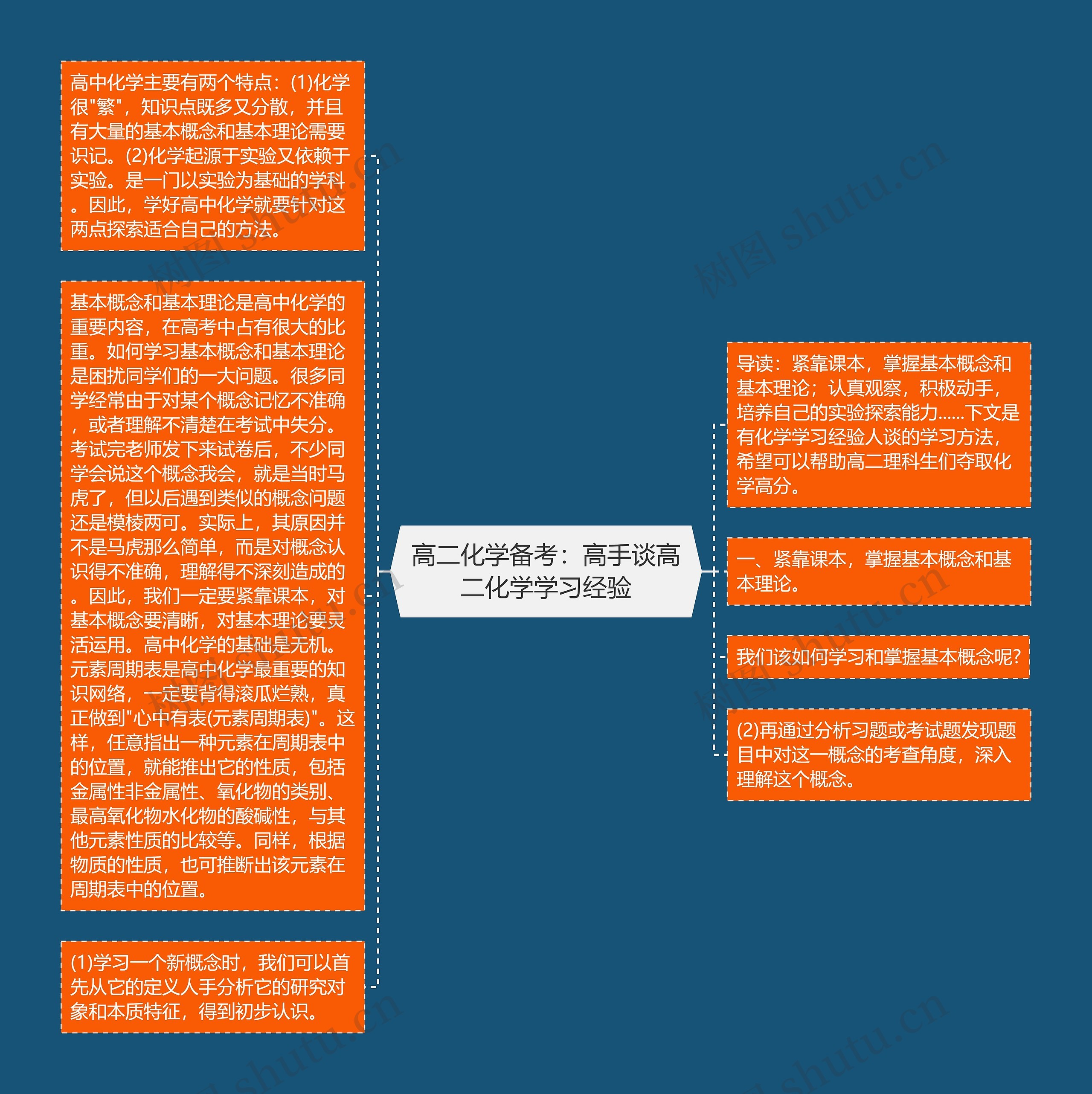 高二化学备考：高手谈高二化学学习经验思维导图