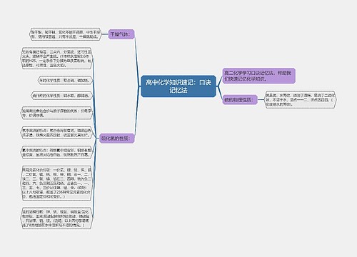 高中化学知识速记：口诀记忆法