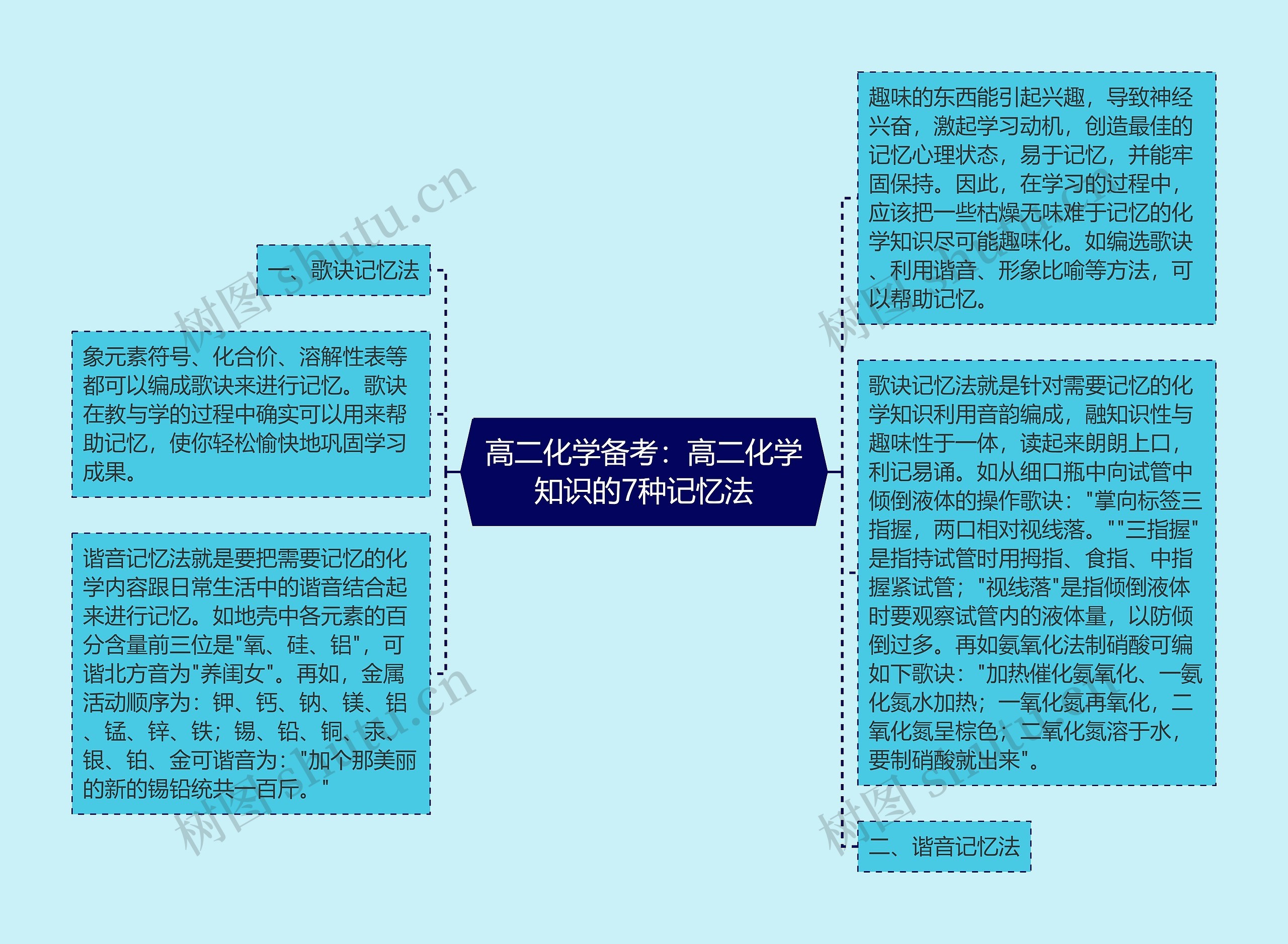 高二化学备考：高二化学知识的7种记忆法