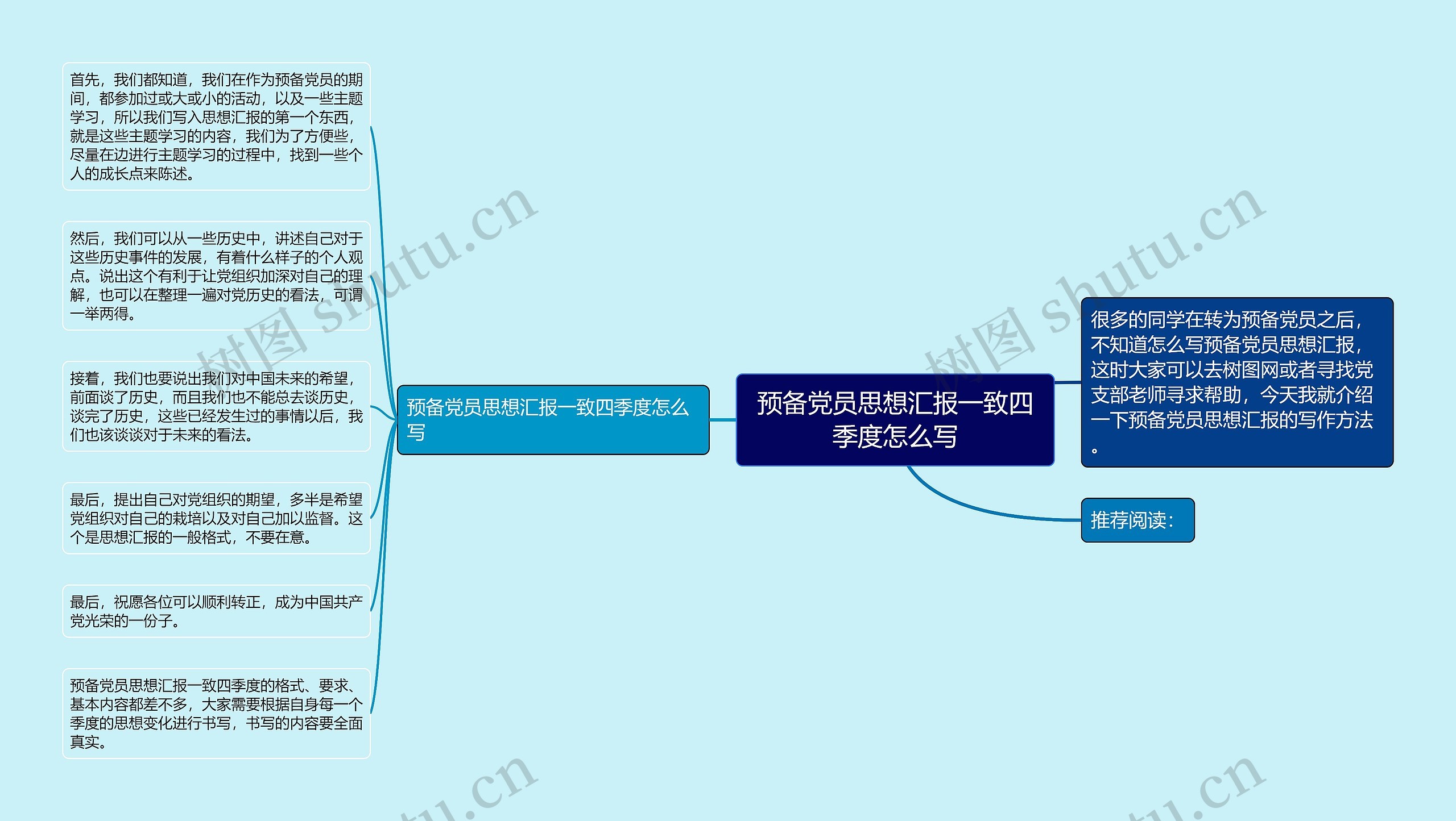 预备党员思想汇报一致四季度怎么写思维导图