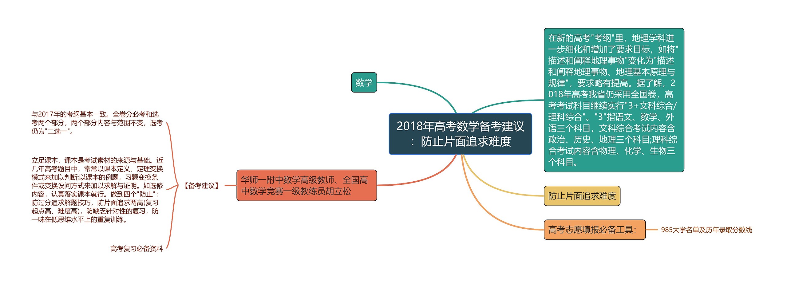 2018年高考数学备考建议：防止片面追求难度思维导图