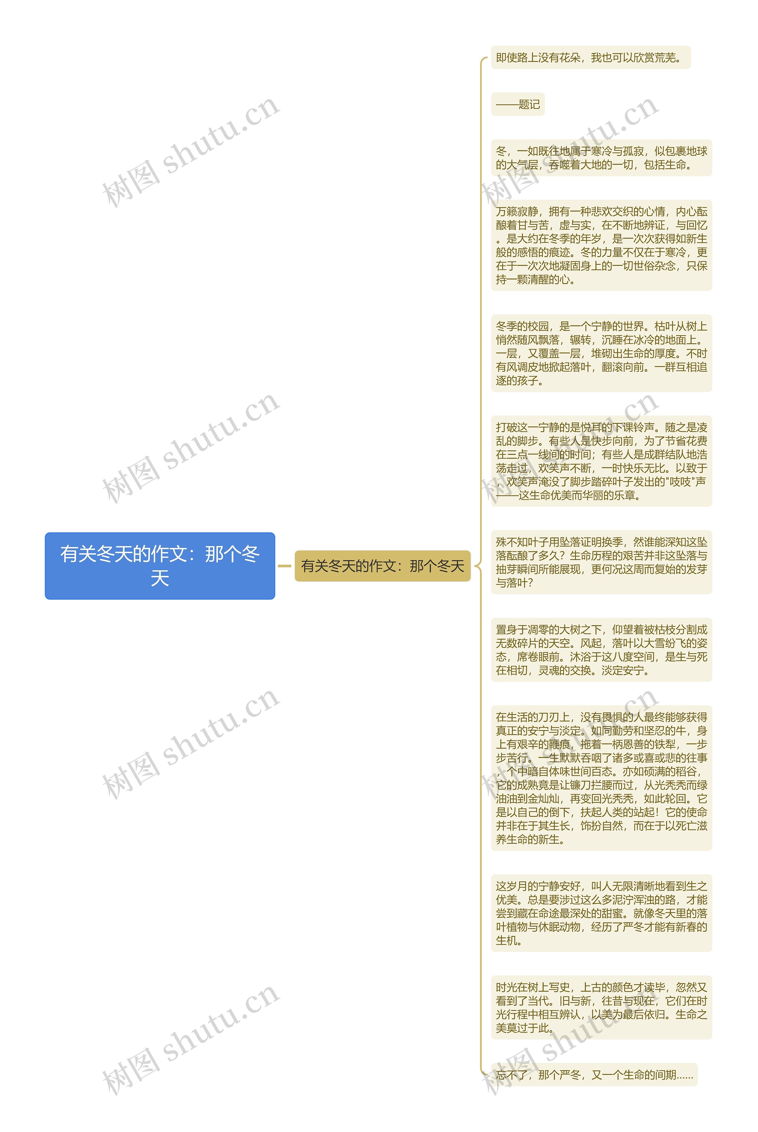 有关冬天的作文：那个冬天思维导图