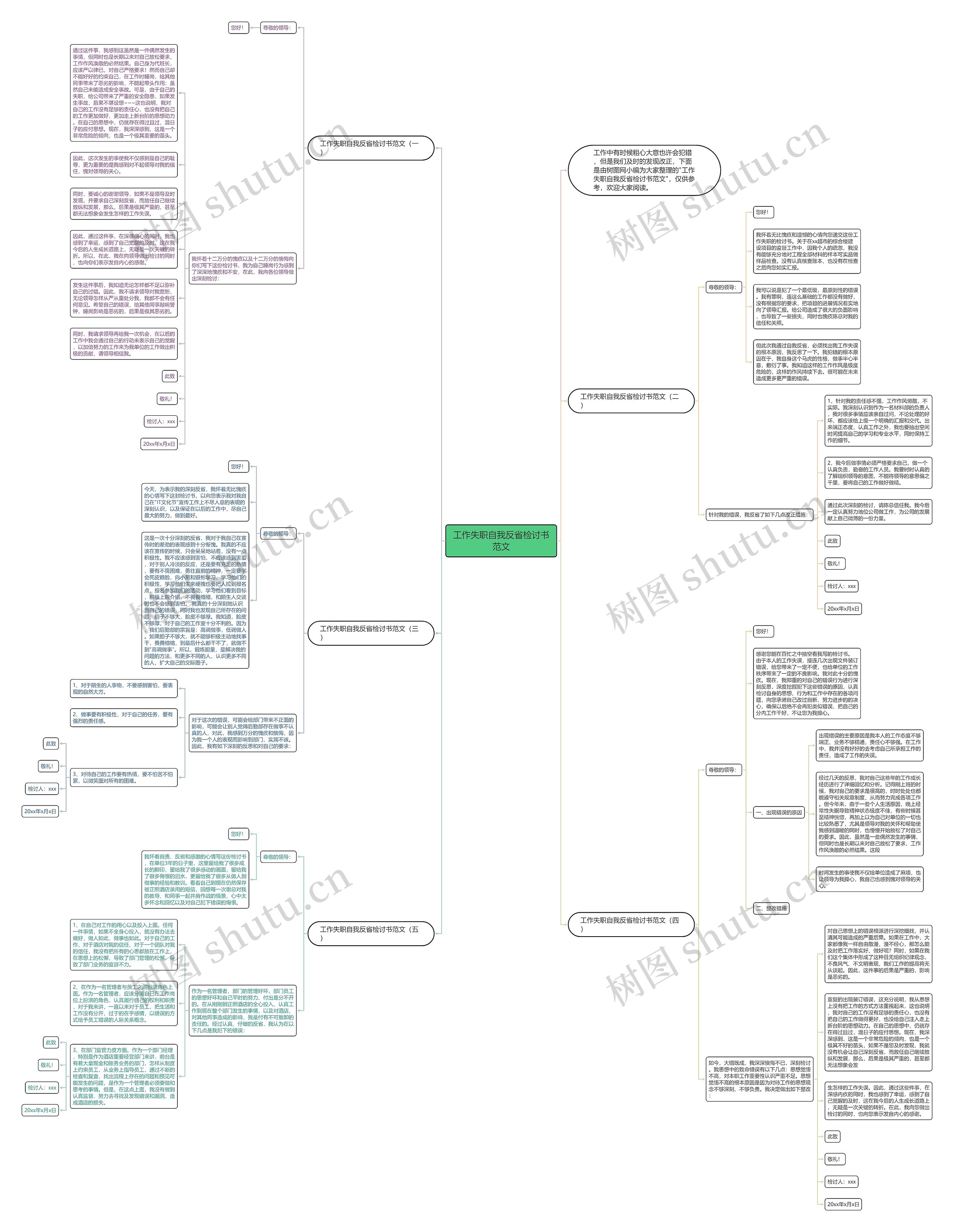 工作失职自我反省检讨书范文思维导图