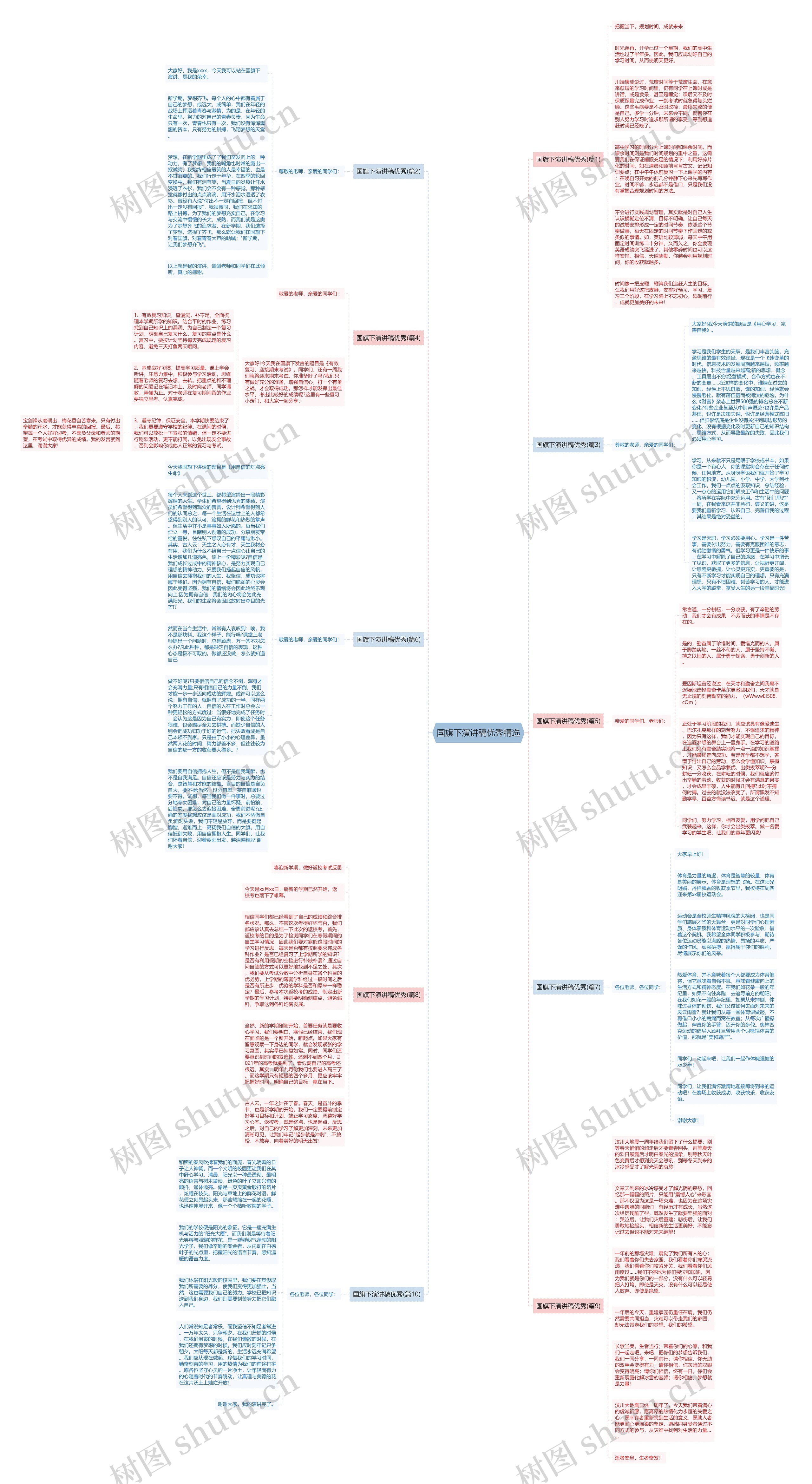 国旗下演讲稿优秀精选思维导图