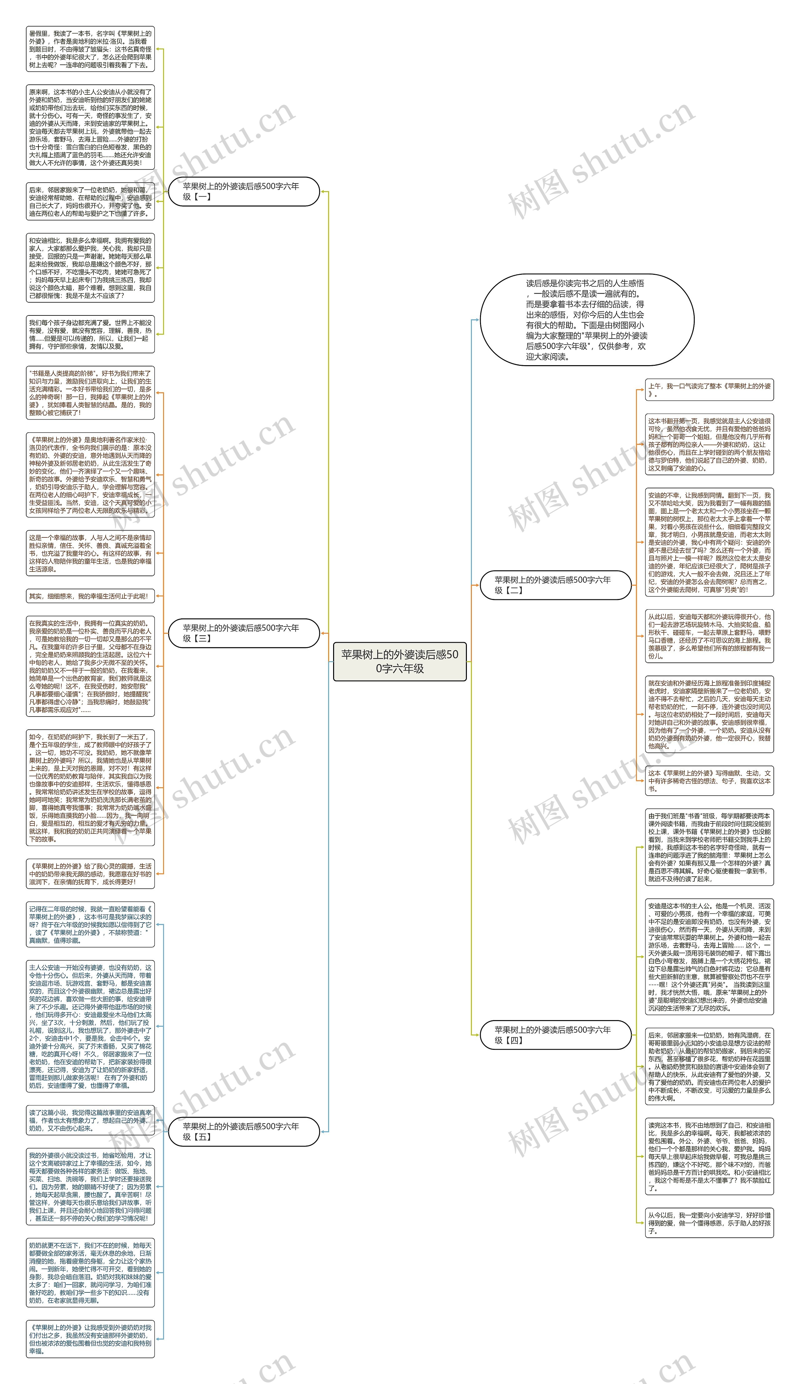苹果树上的外婆读后感500字六年级思维导图