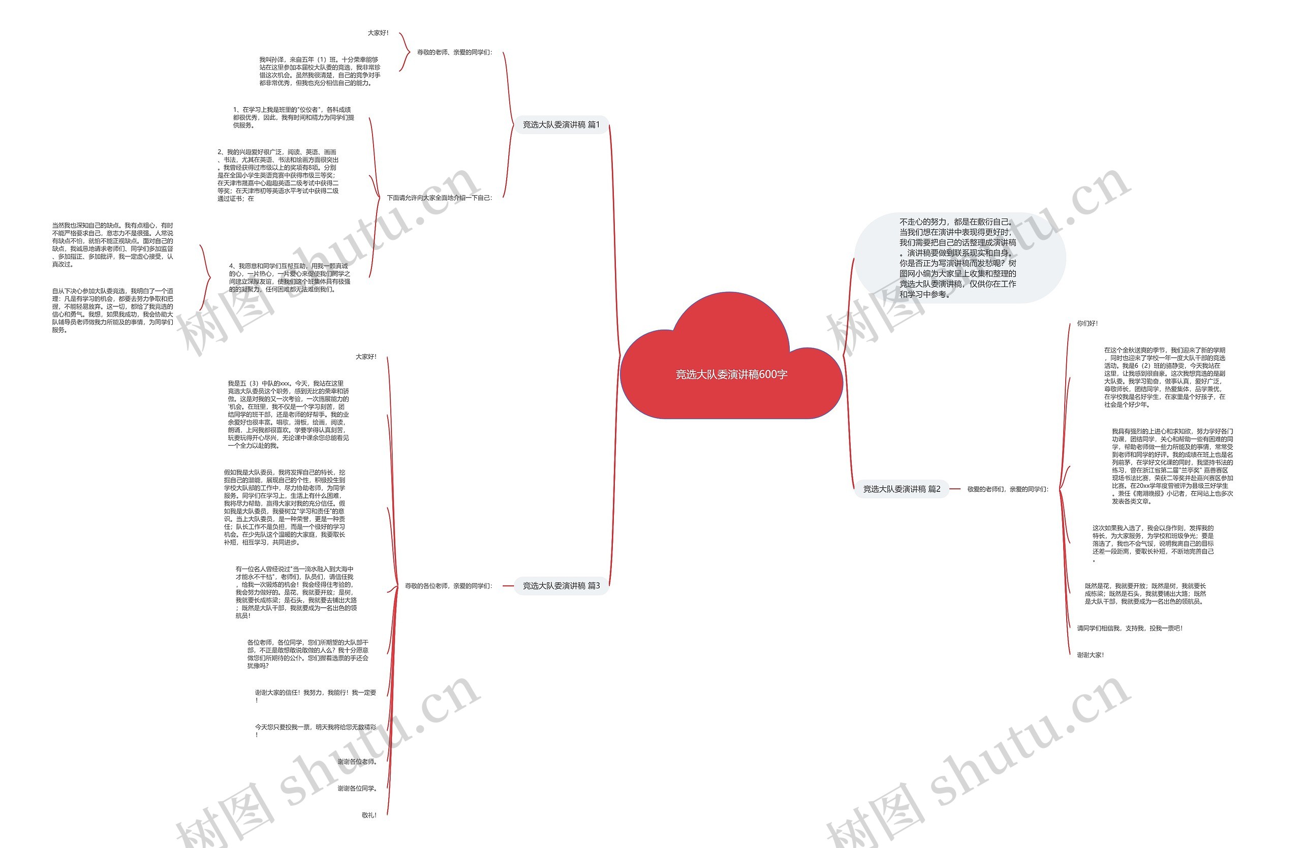 竞选大队委演讲稿600字思维导图