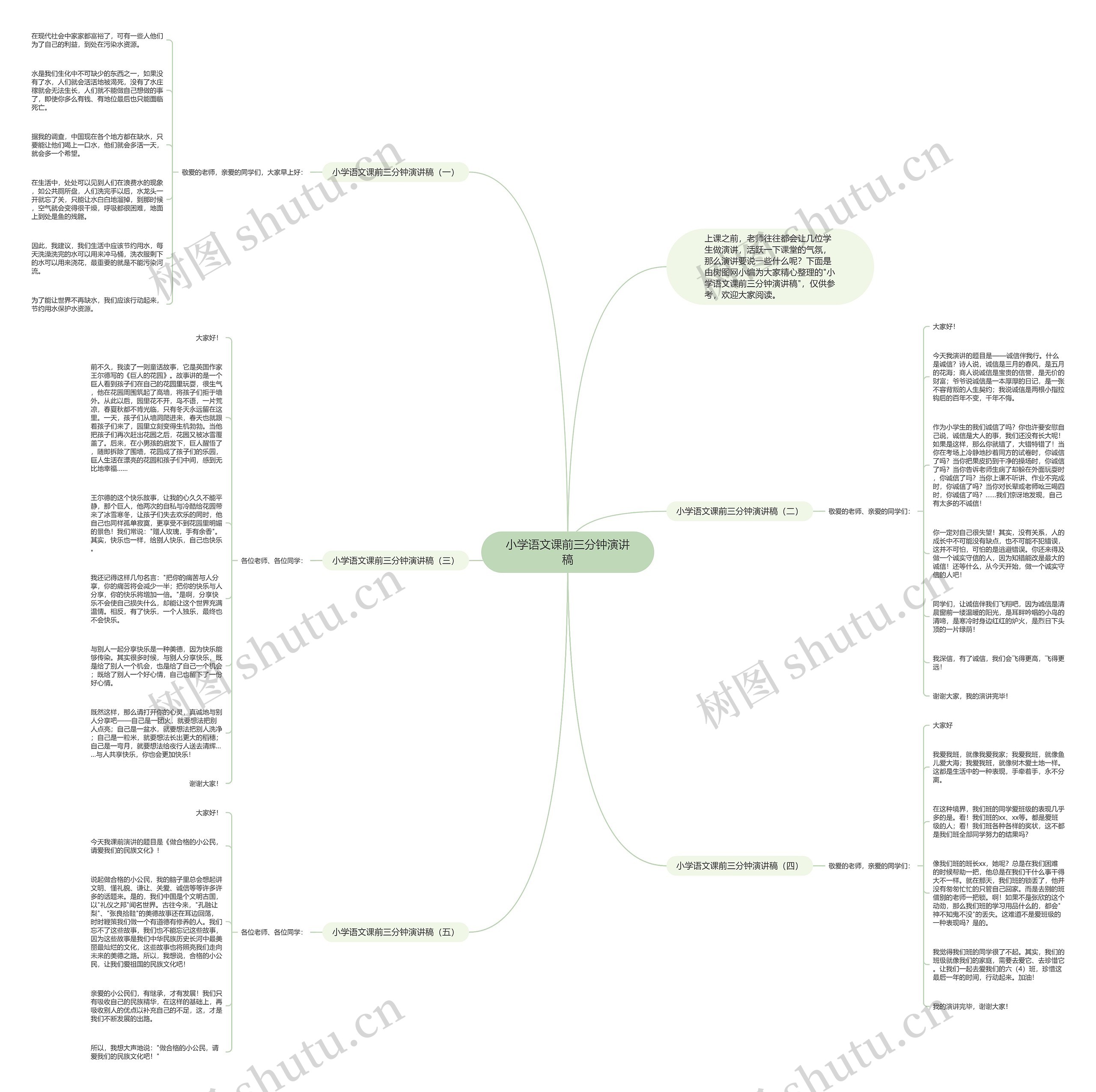 小学语文课前三分钟演讲稿思维导图