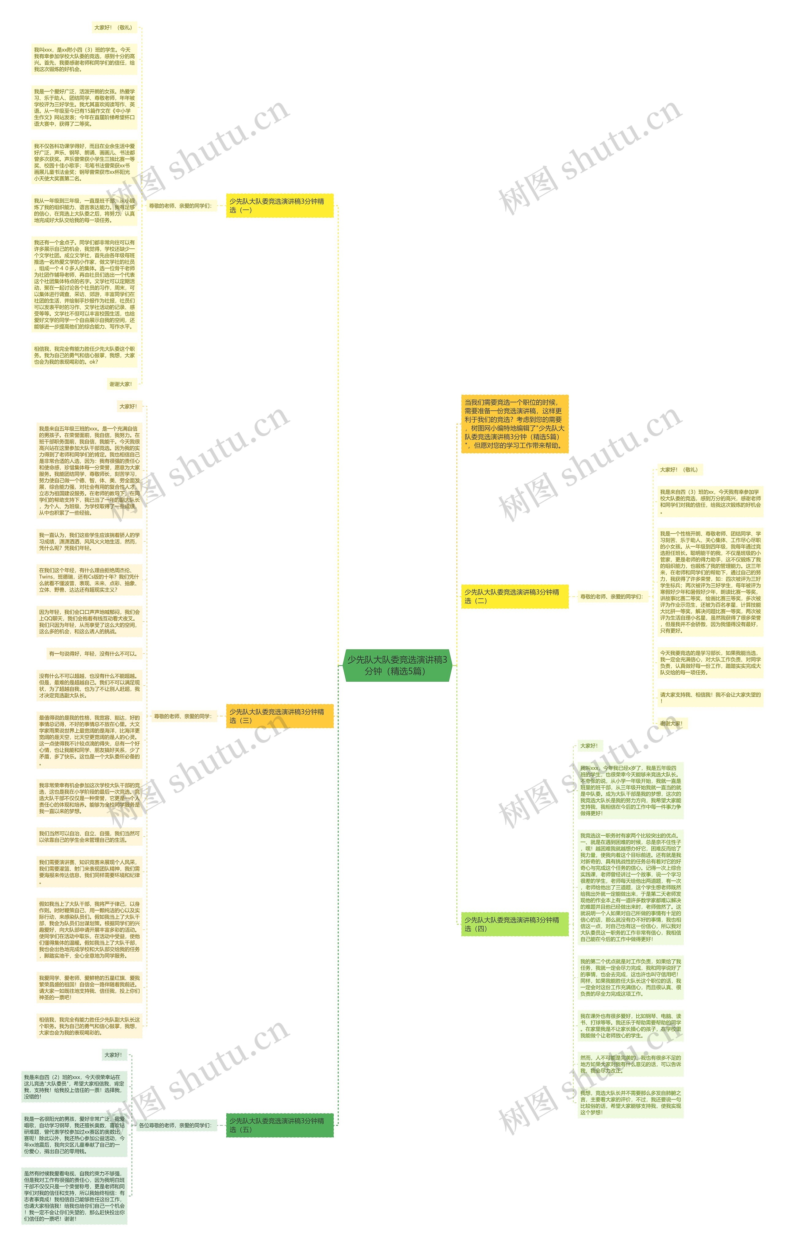 少先队大队委竞选演讲稿3分钟（精选5篇）思维导图
