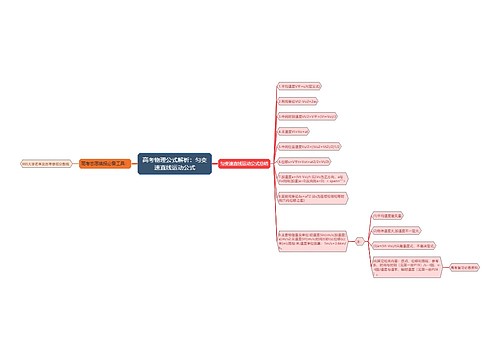 高考物理公式解析：匀变速直线运动公式