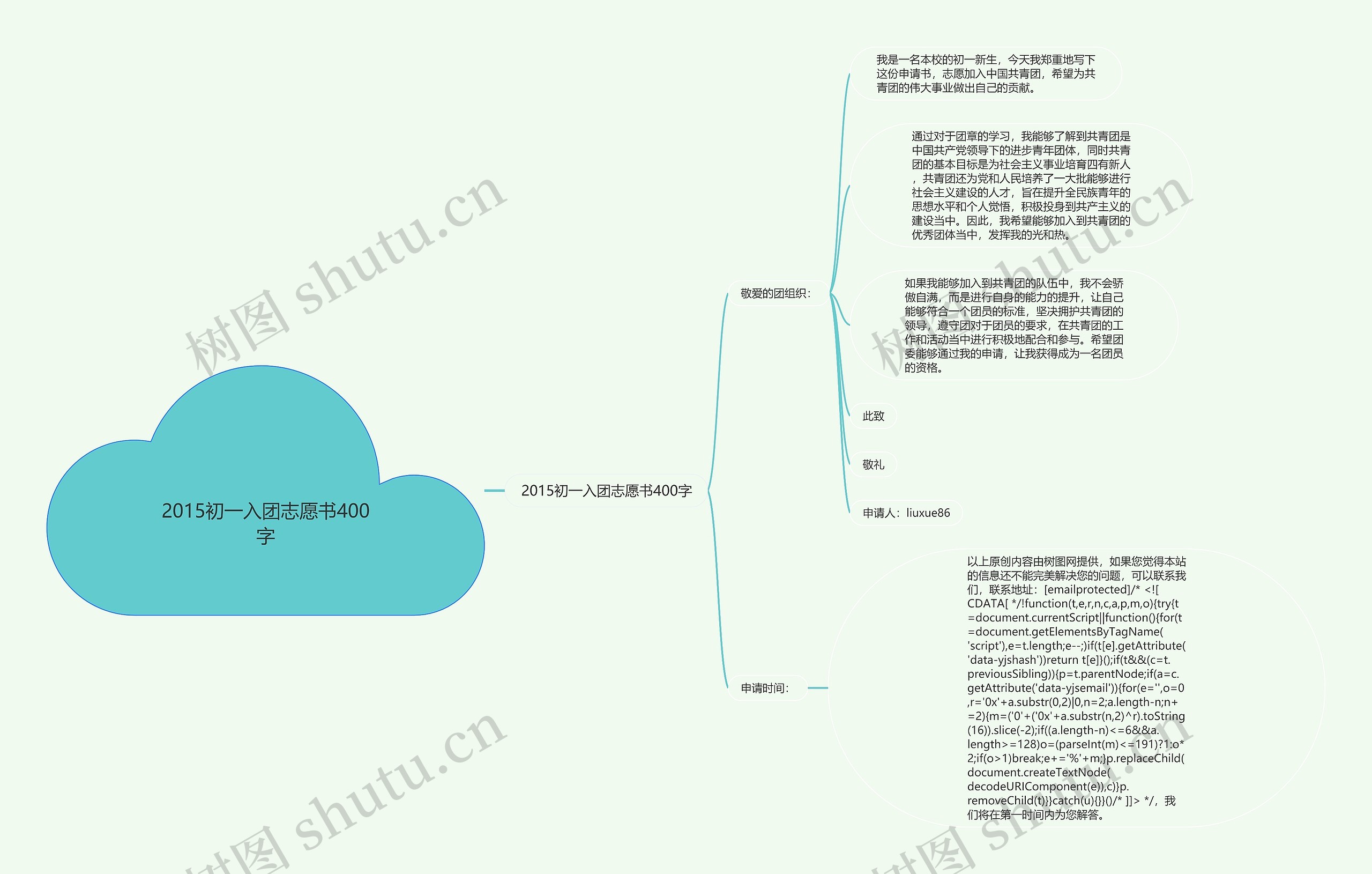 2015初一入团志愿书400字思维导图