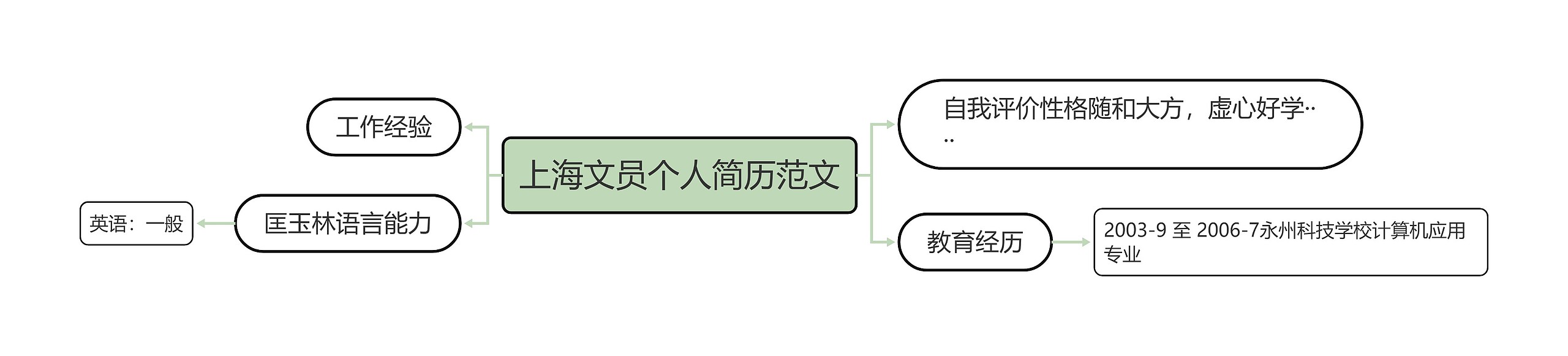 上海文员个人简历范文