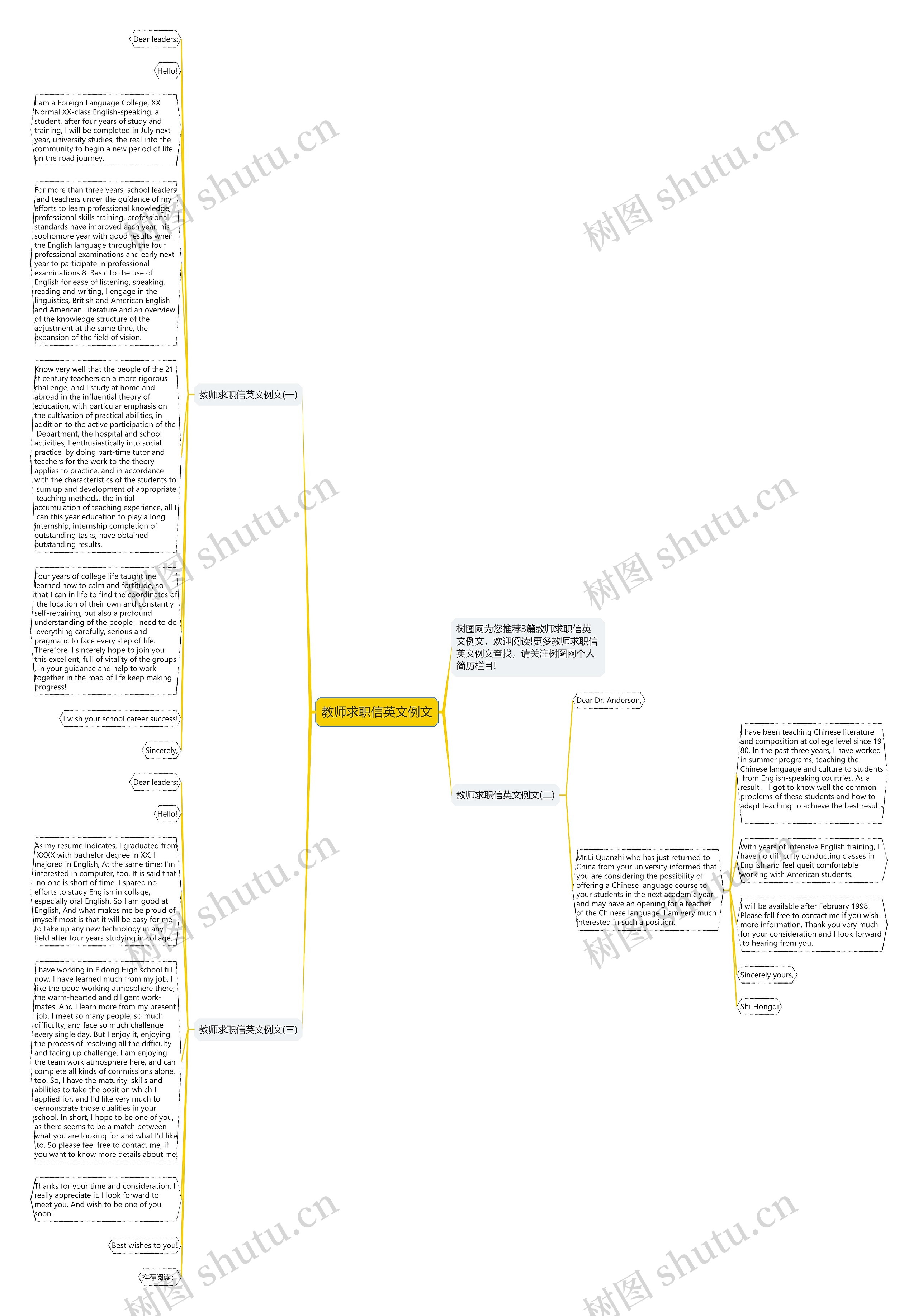 教师求职信英文例文思维导图