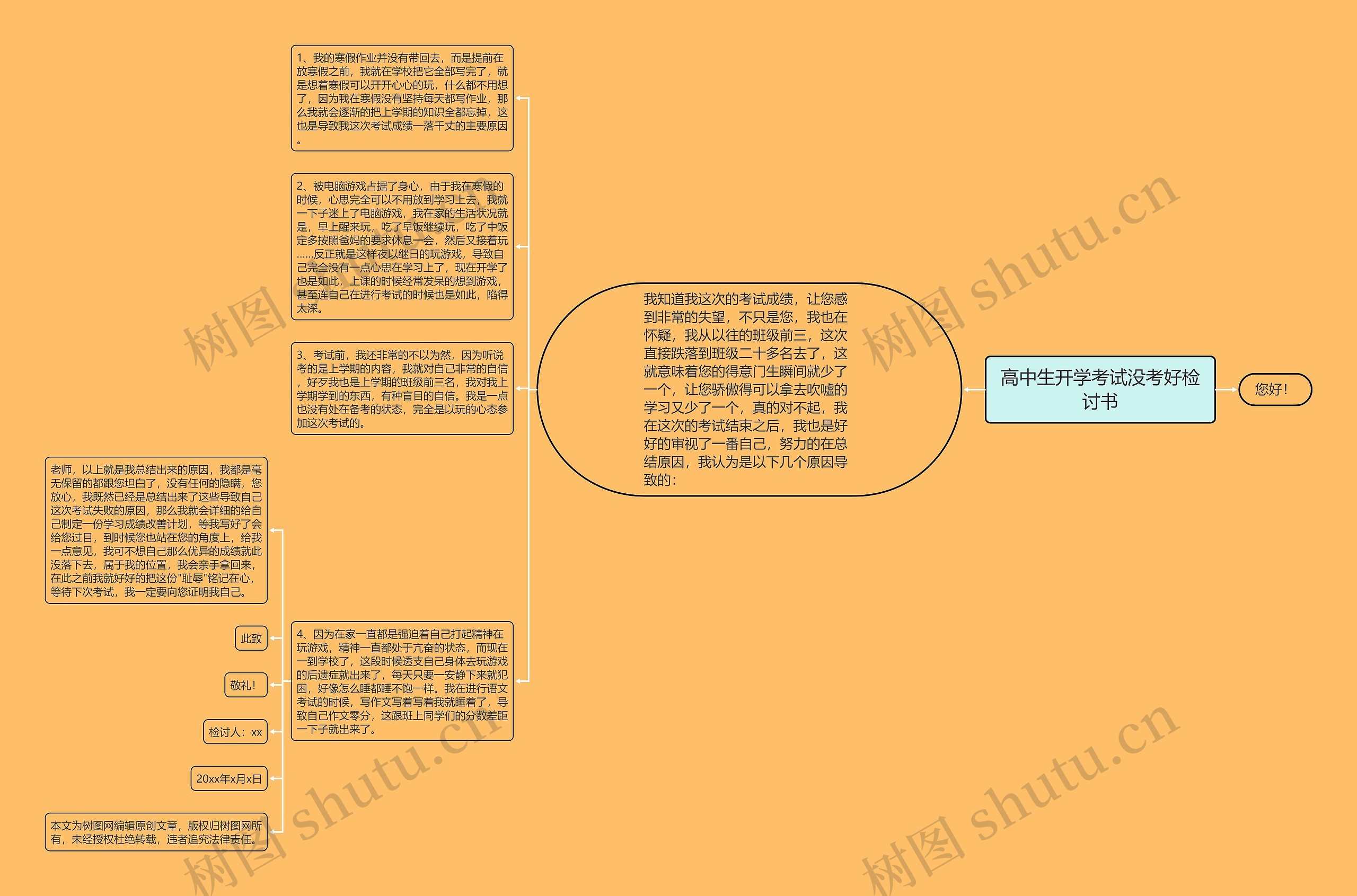 高中生开学考试没考好检讨书