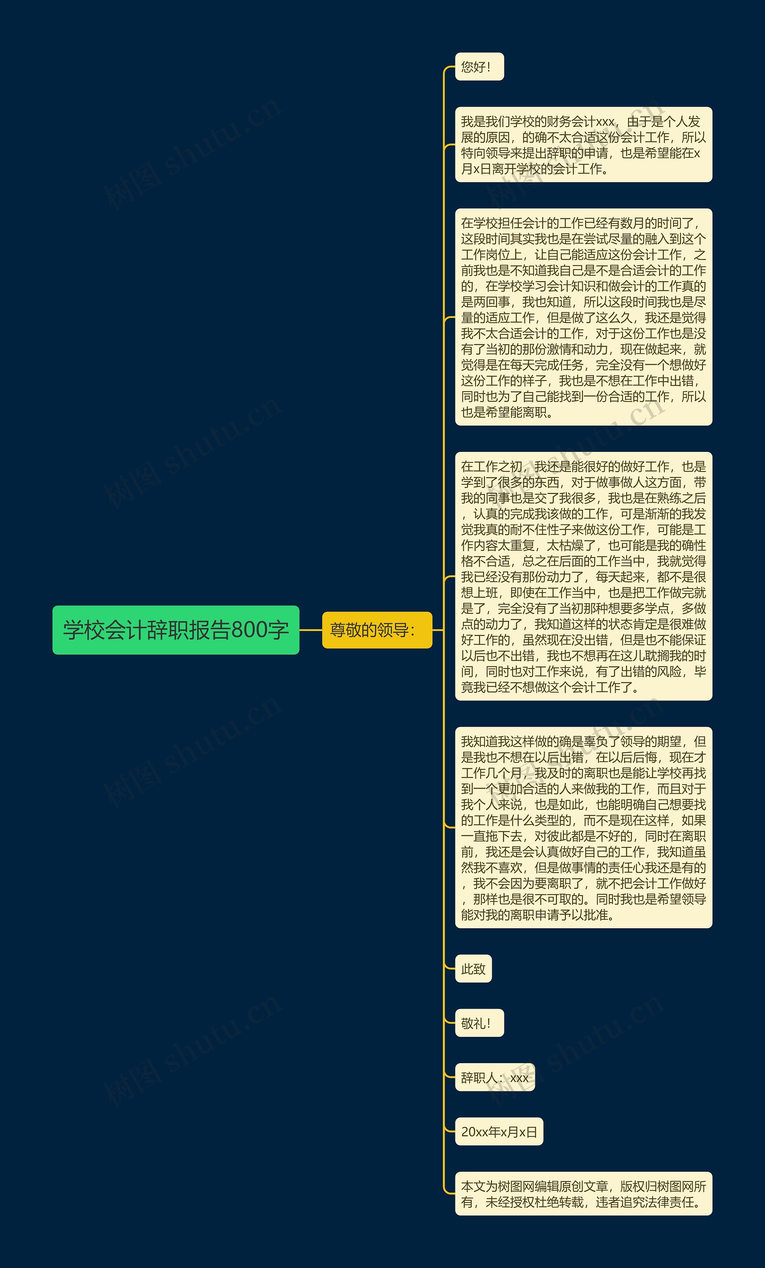 学校会计辞职报告800字思维导图