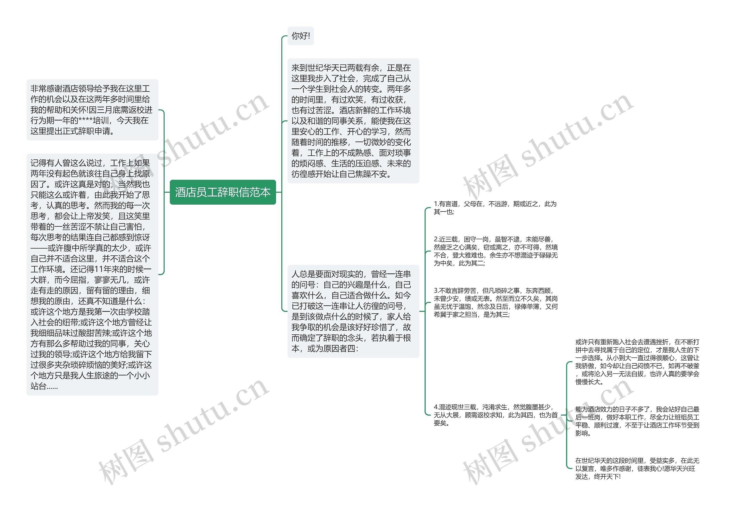 酒店员工辞职信范本思维导图