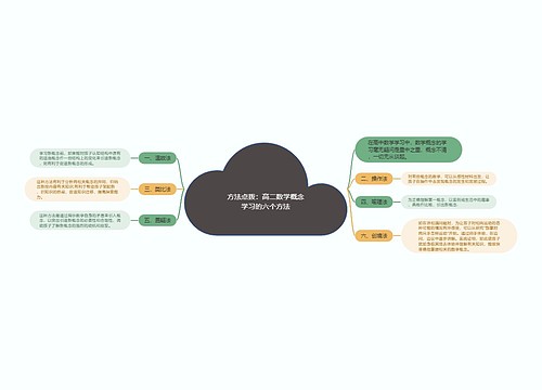 方法点拨：高二数学概念学习的六个方法思维导图