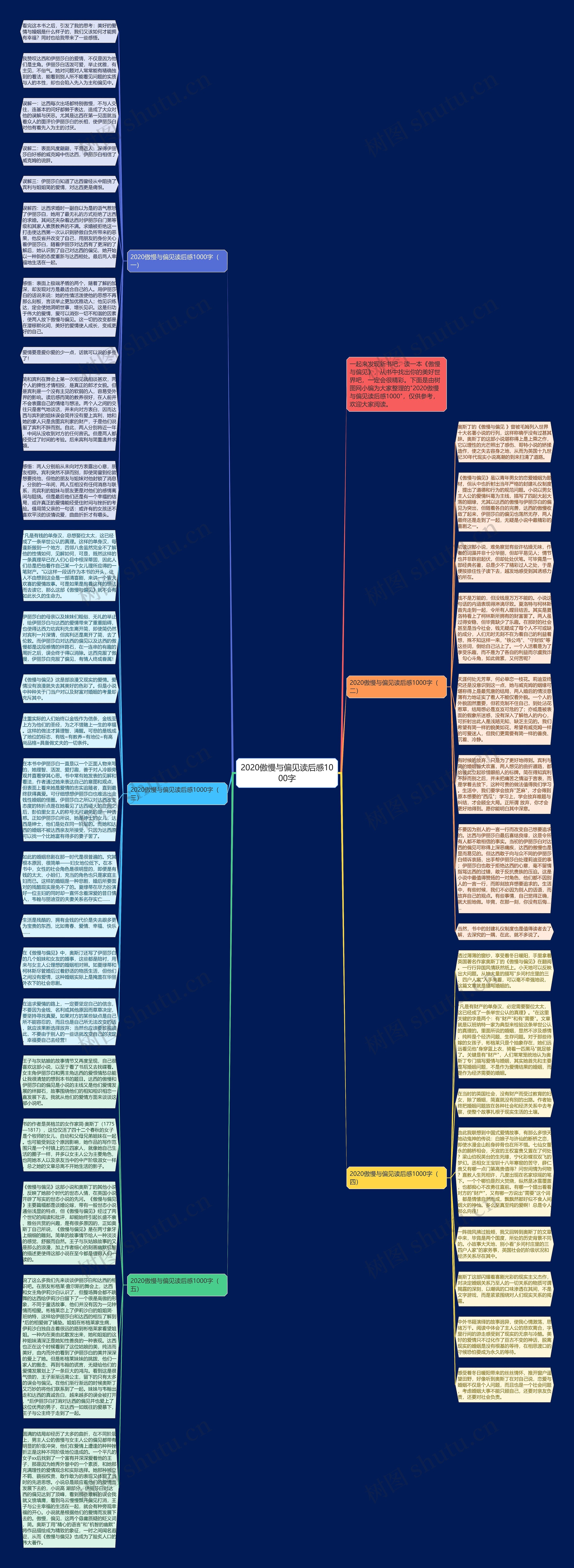 2020傲慢与偏见读后感1000字思维导图