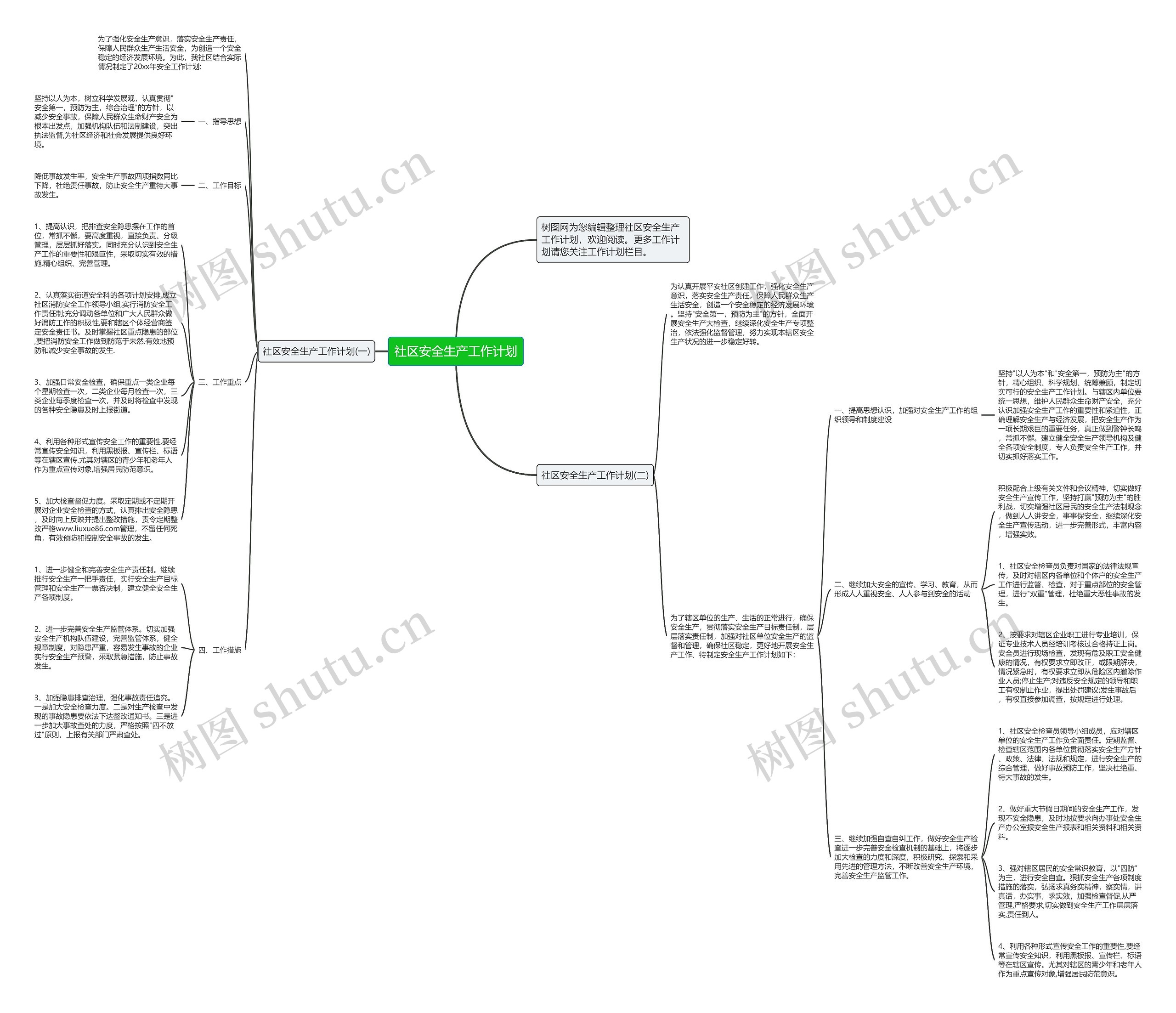 社区安全生产工作计划思维导图