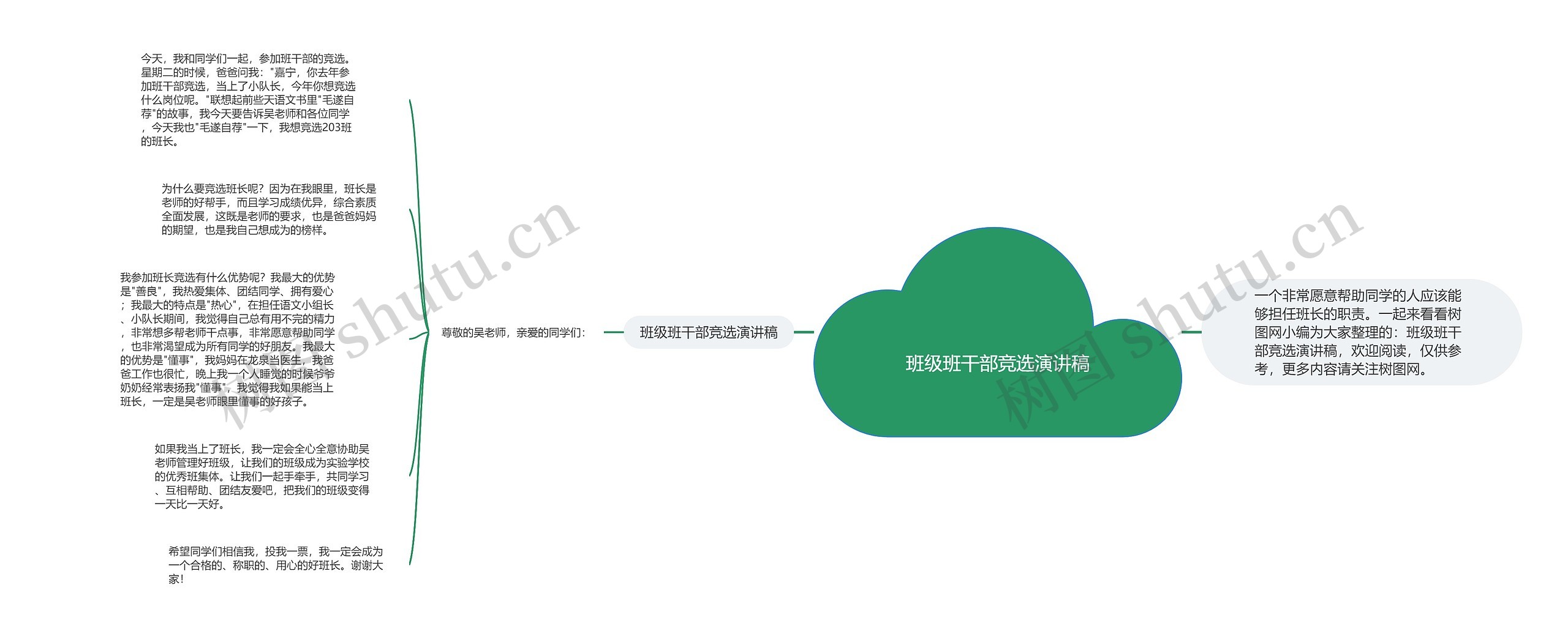 班级班干部竞选演讲稿思维导图