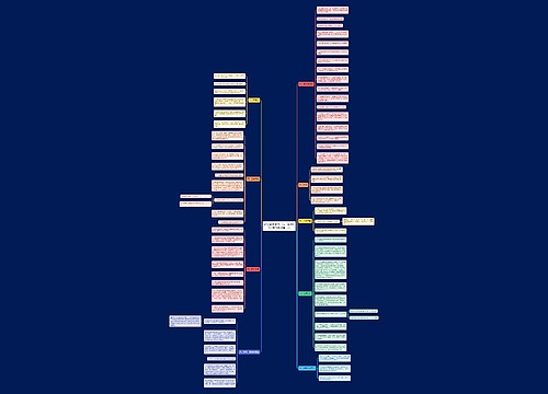 高二数学复习方法:数学66个易混易错点汇总 高二数学复习方法:数学66个易混易错点汇总