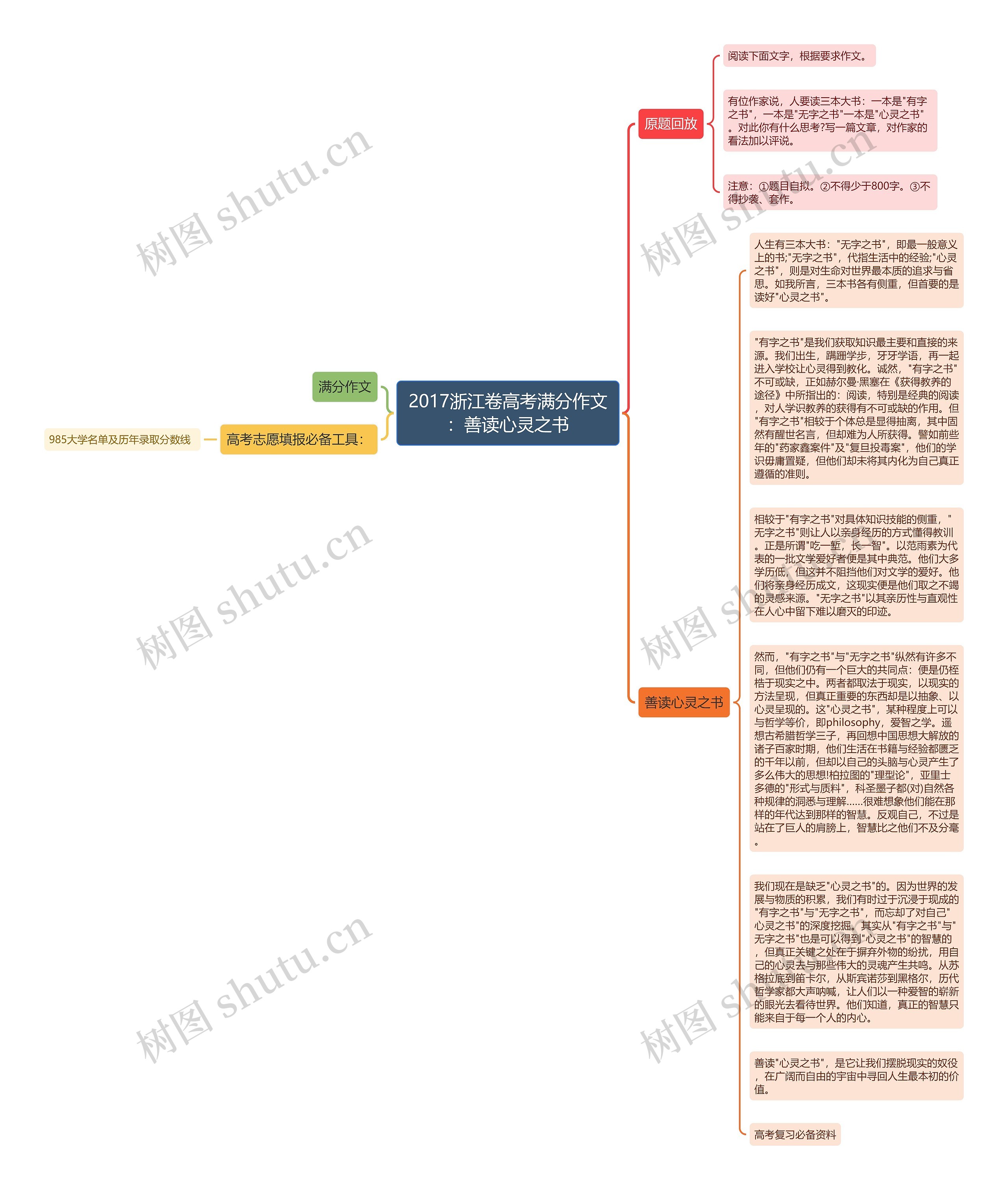 2017浙江卷高考满分作文：善读心灵之书思维导图