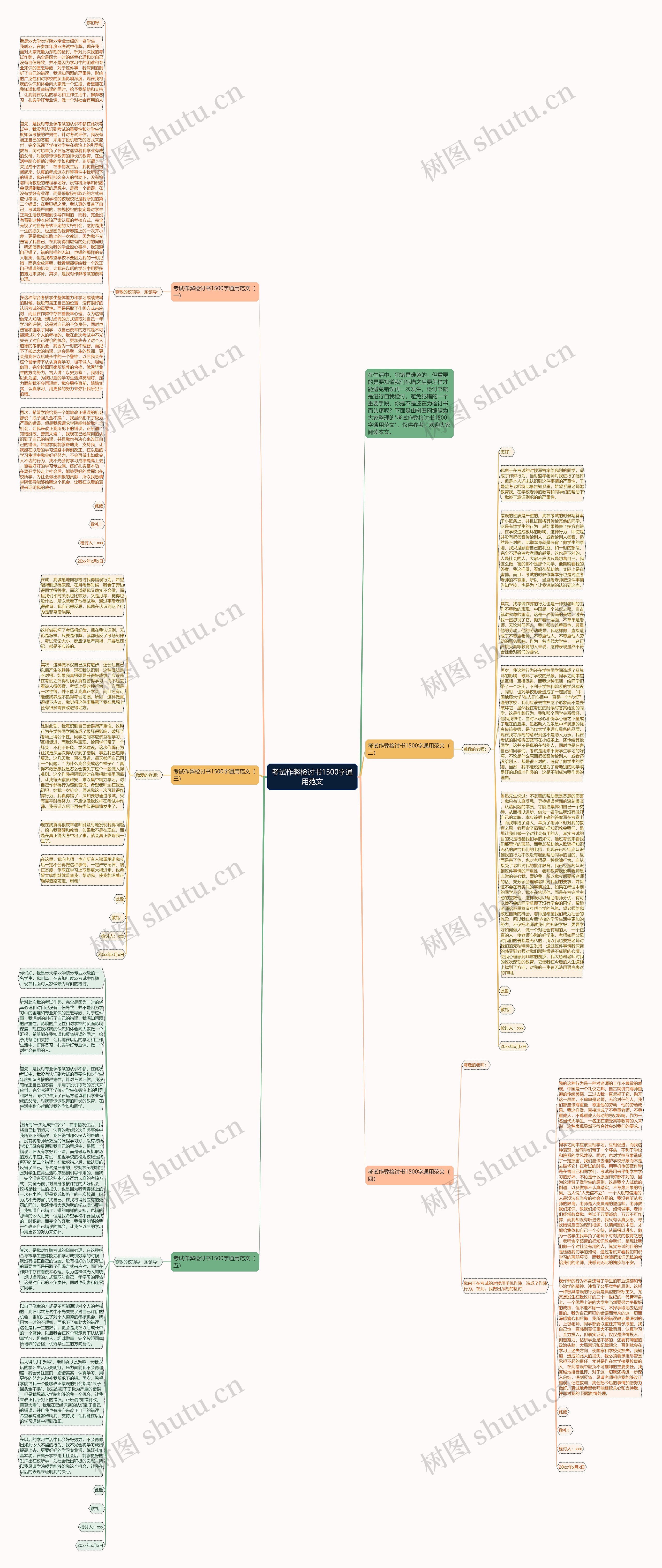 考试作弊检讨书1500字通用范文思维导图