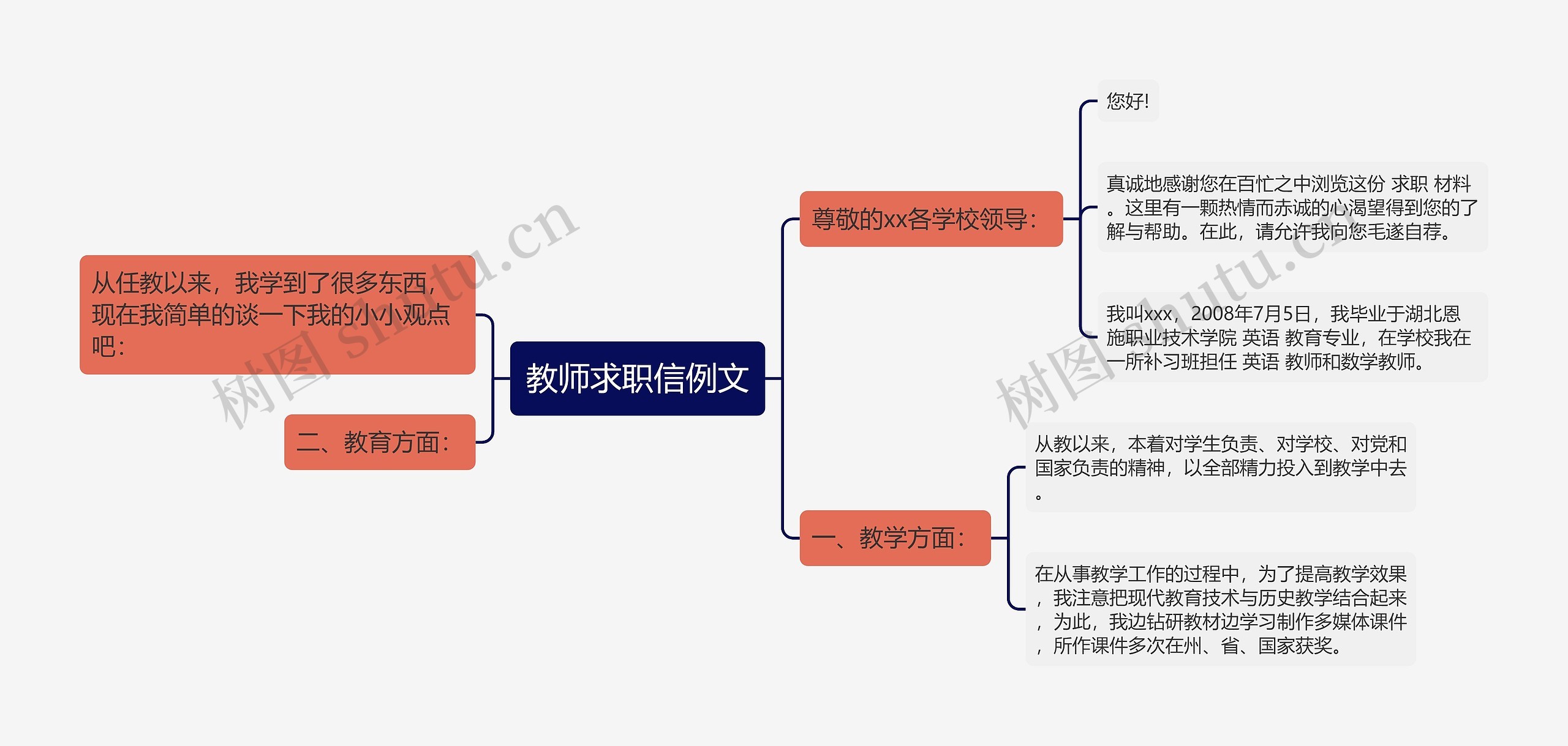 教师求职信例文思维导图