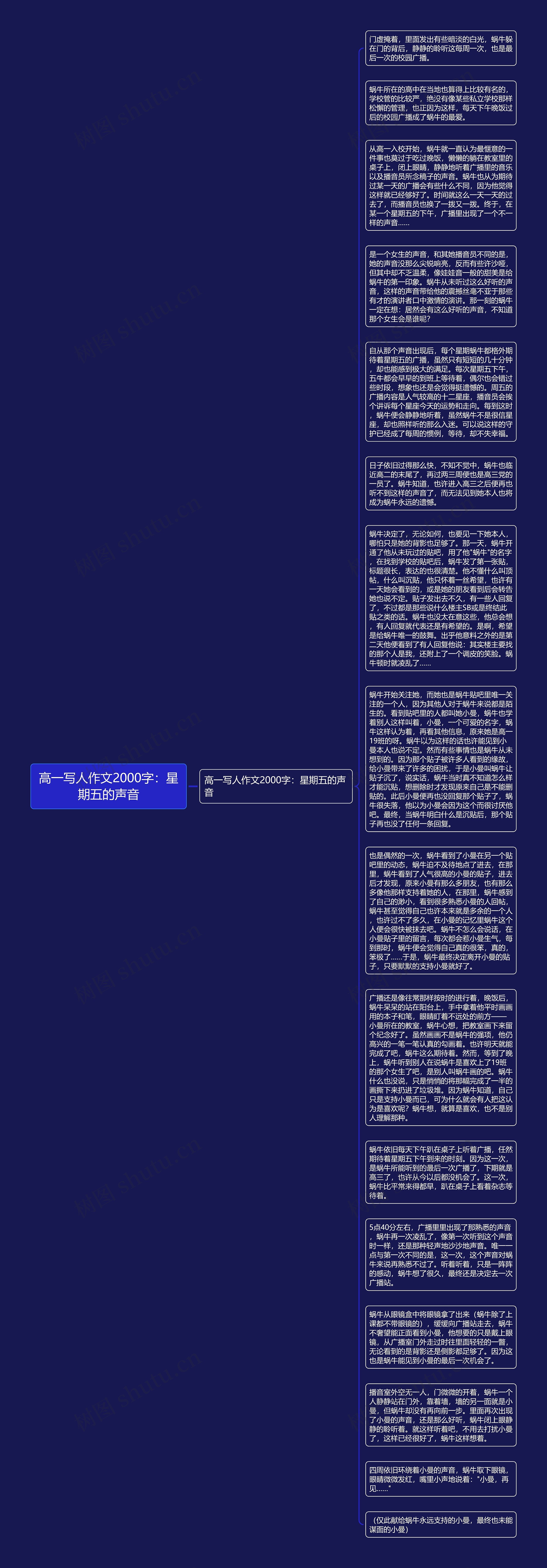 高一写人作文2000字：星期五的声音思维导图