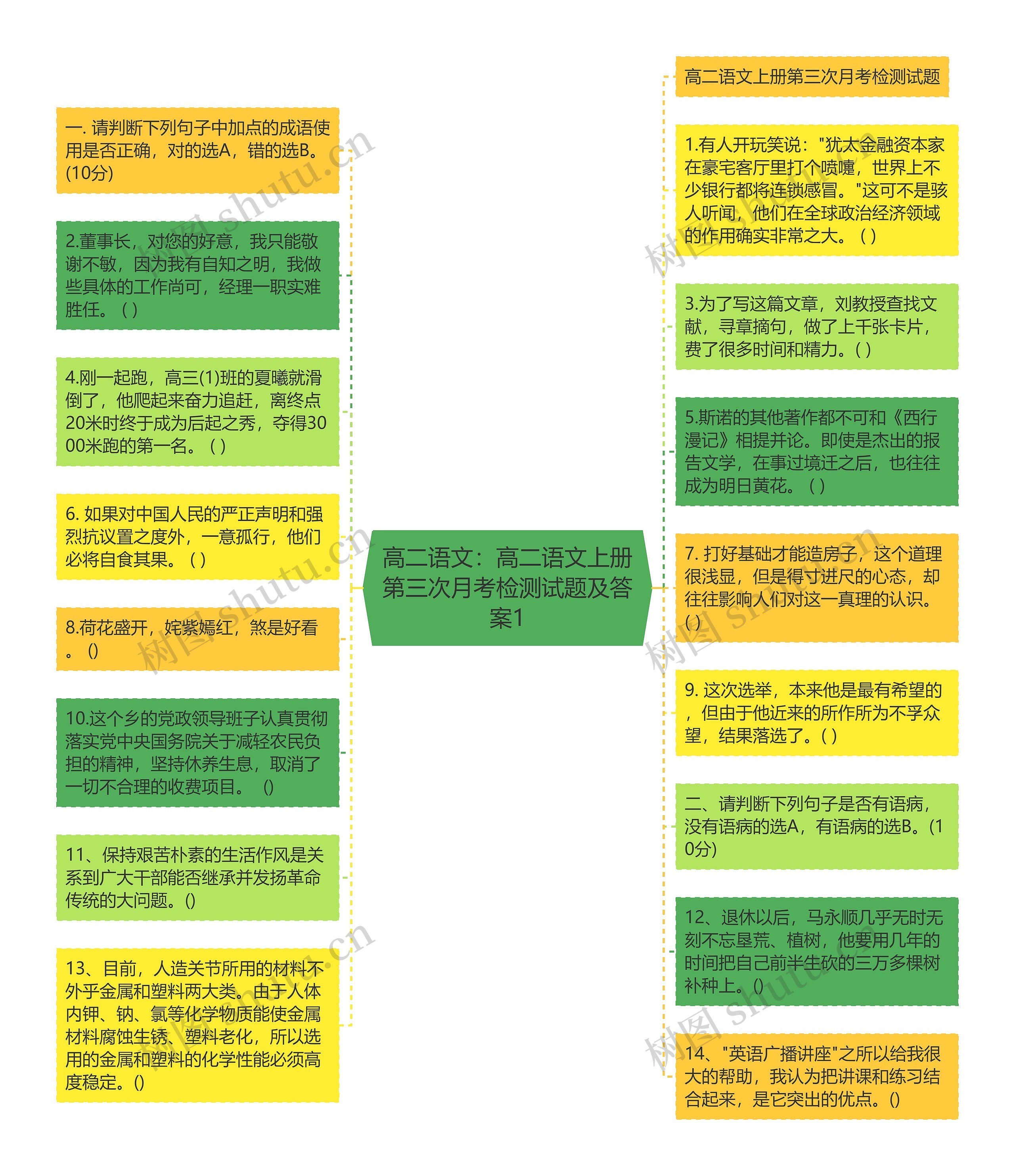 高二语文：高二语文上册第三次月考检测试题及答案1思维导图