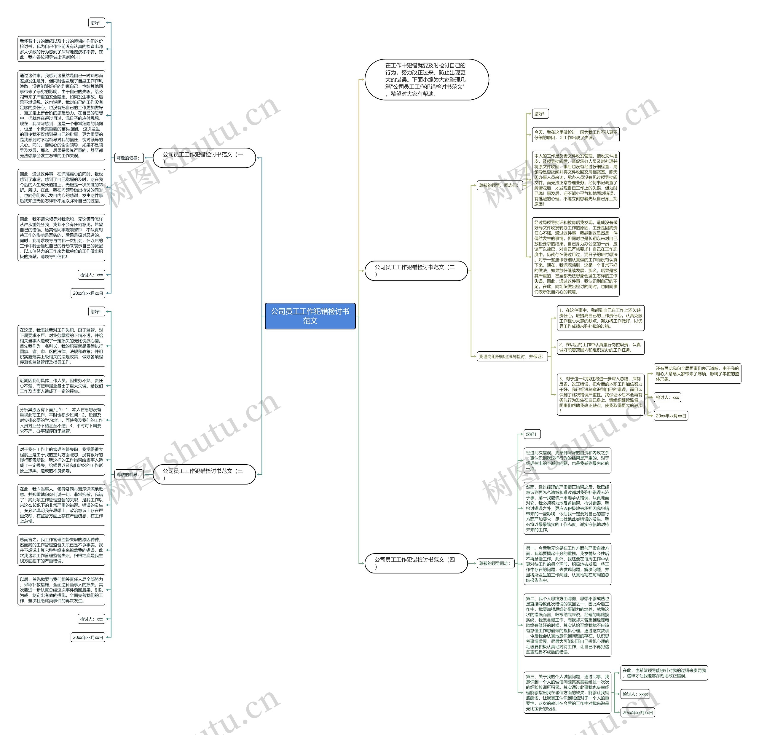 公司员工工作犯错检讨书范文思维导图