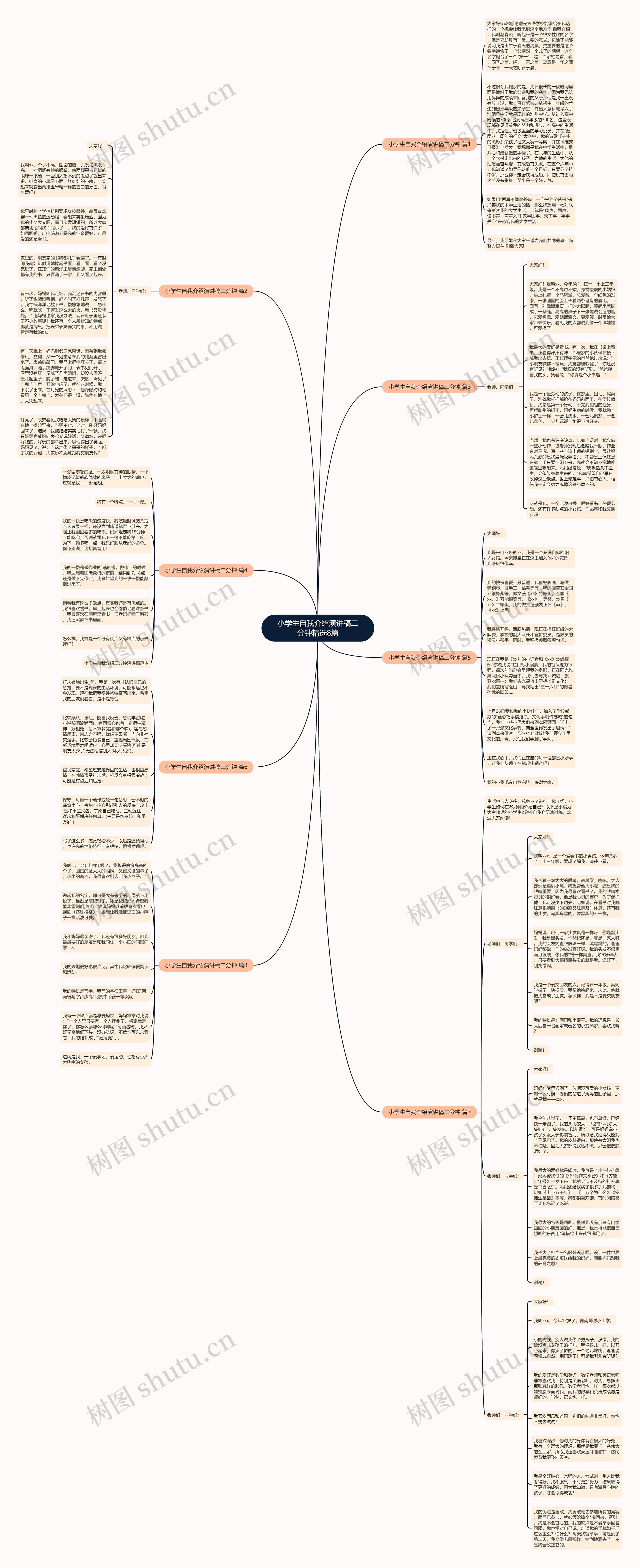 小学生自我介绍演讲稿二分钟精选8篇思维导图