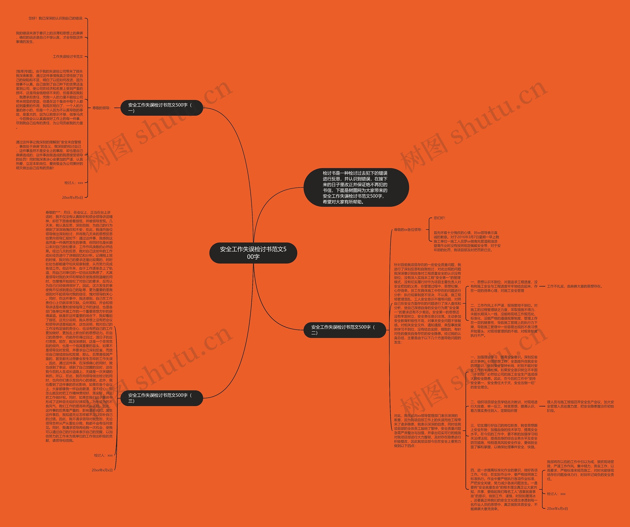 安全工作失误检讨书范文500字思维导图