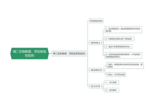 高二生物教案：芽的类型和结构