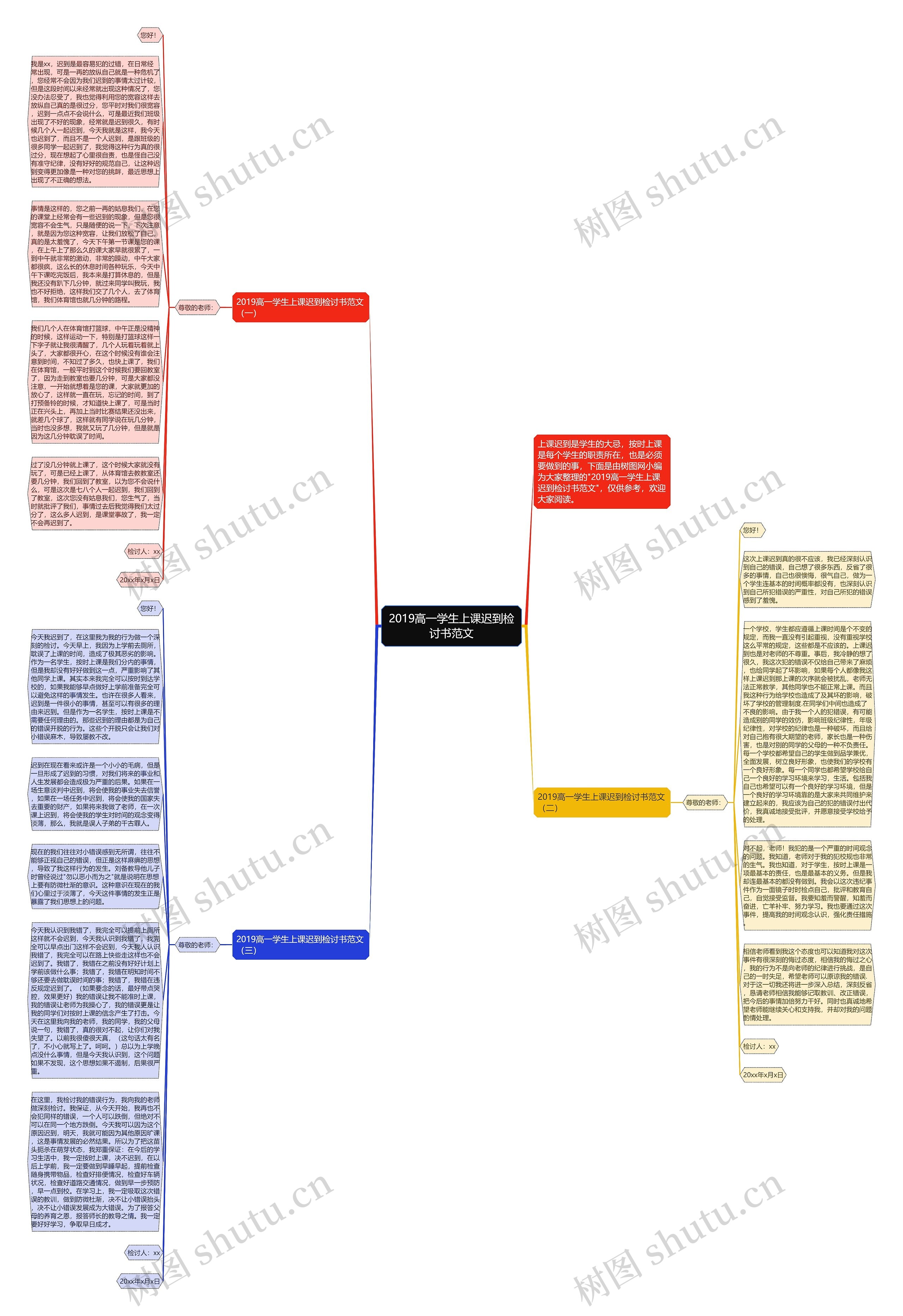 2019高一学生上课迟到检讨书范文思维导图