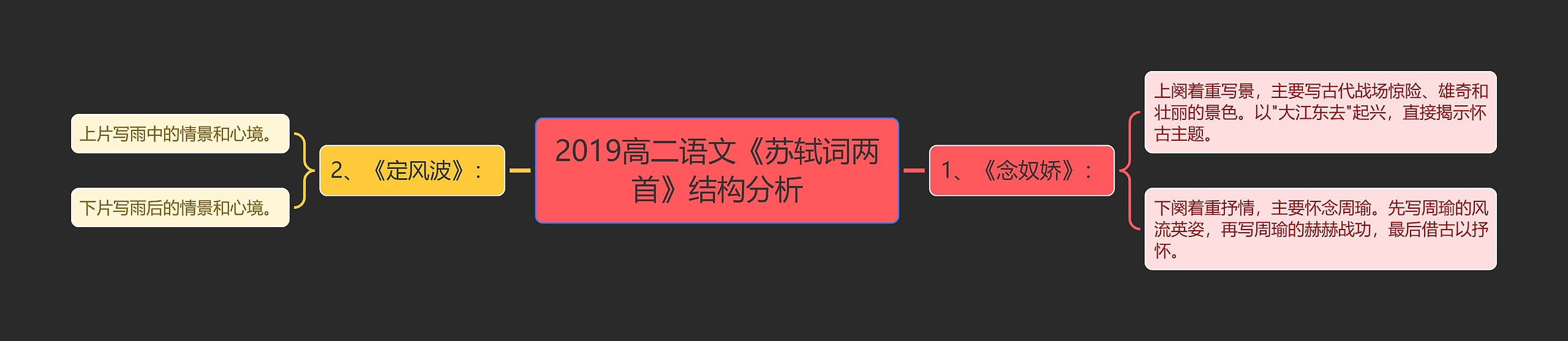 2019高二语文《苏轼词两首》结构分析