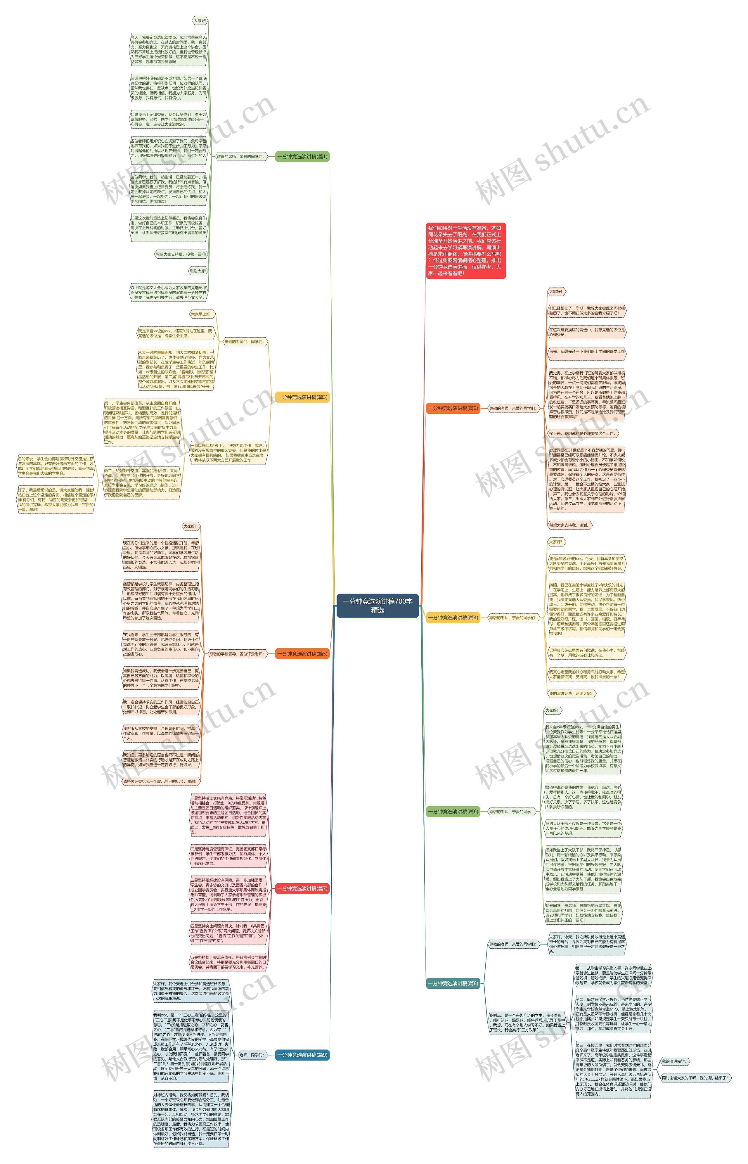 一分钟竞选演讲稿700字精选思维导图