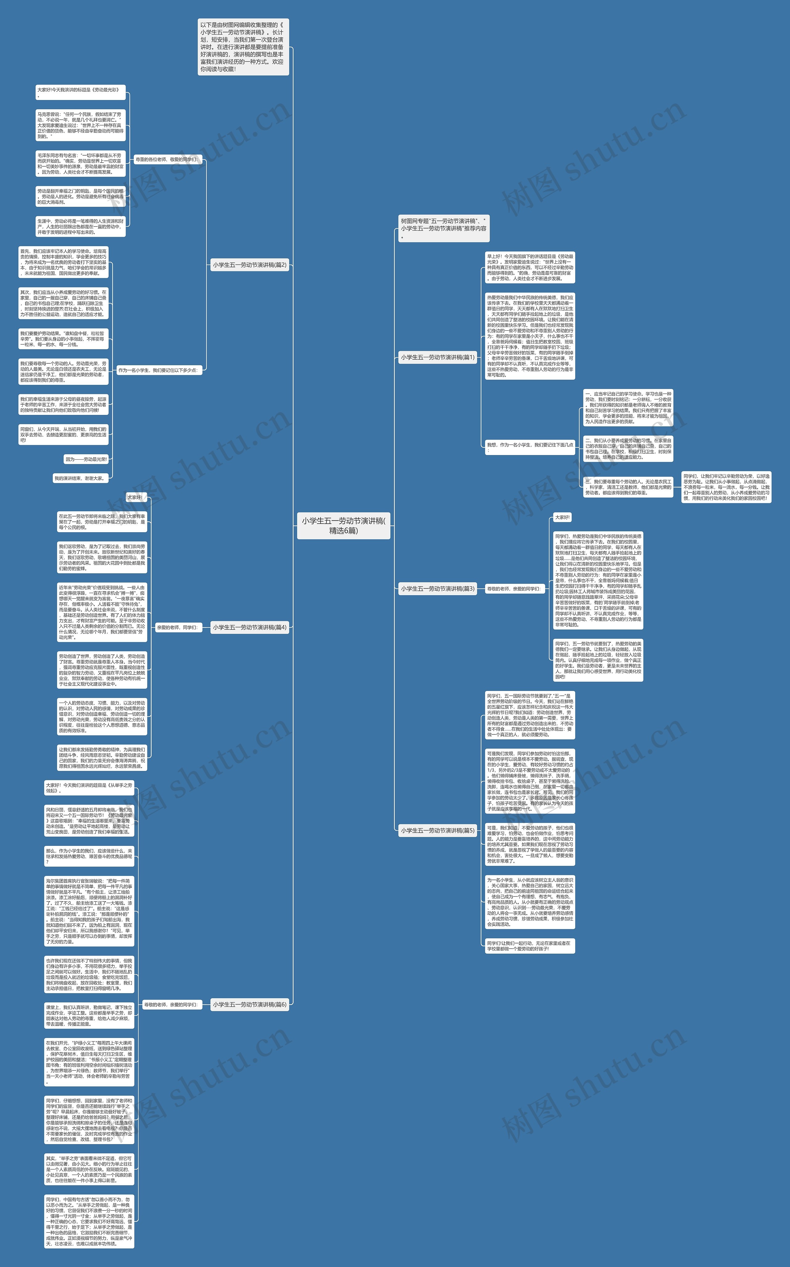 小学生五一劳动节演讲稿(精选6篇)思维导图