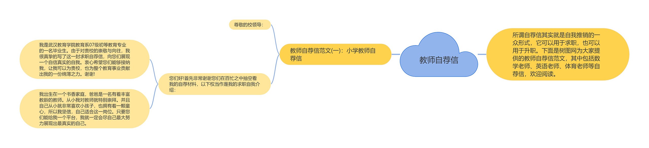 教师自荐信