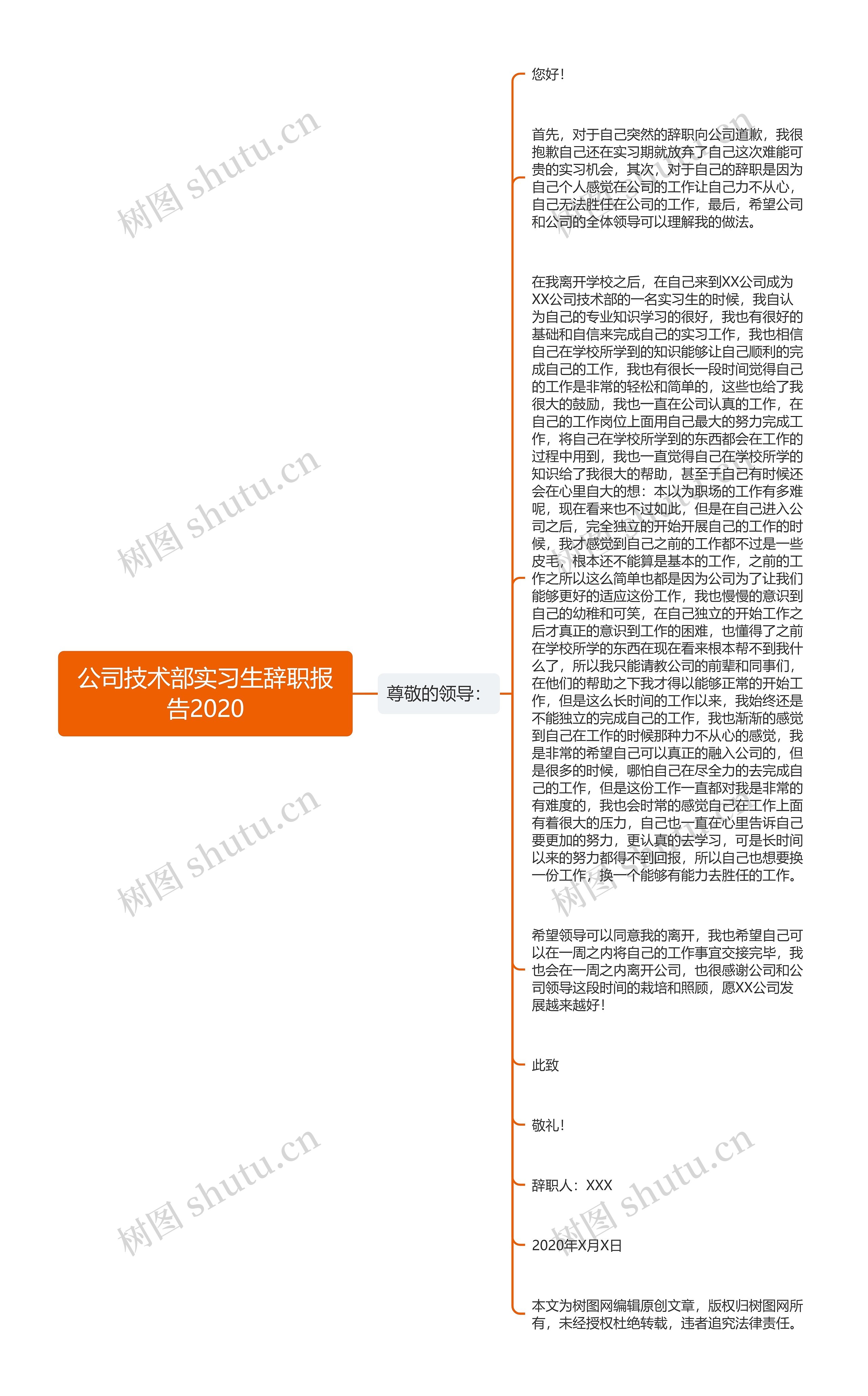 公司技术部实习生辞职报告2020思维导图高清图 公司技术部实习生辞职报告2020思维导图