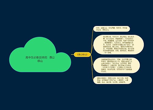 高中生必备古诗词：愚公移山