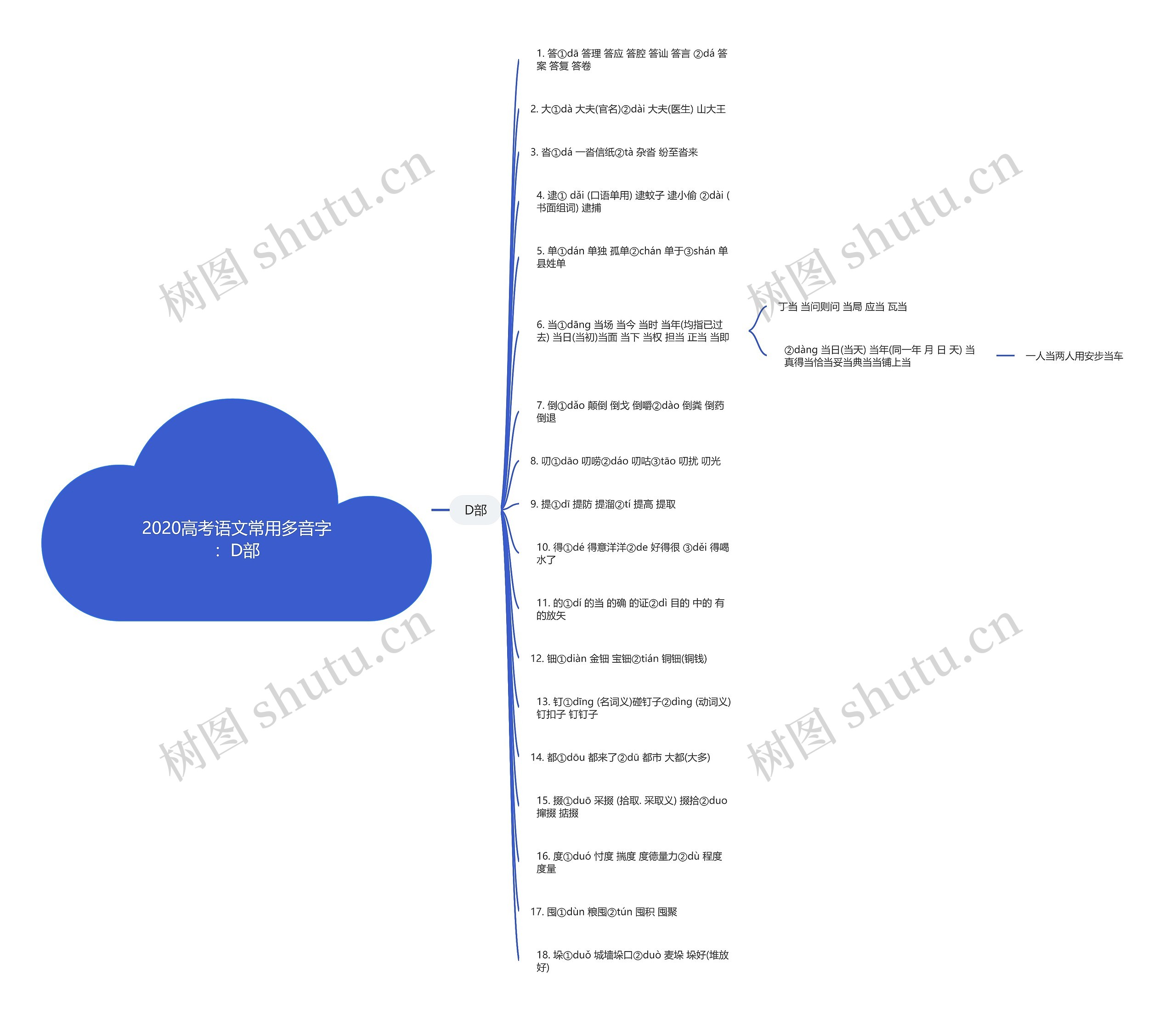 2020高考语文常用多音字：D部思维导图