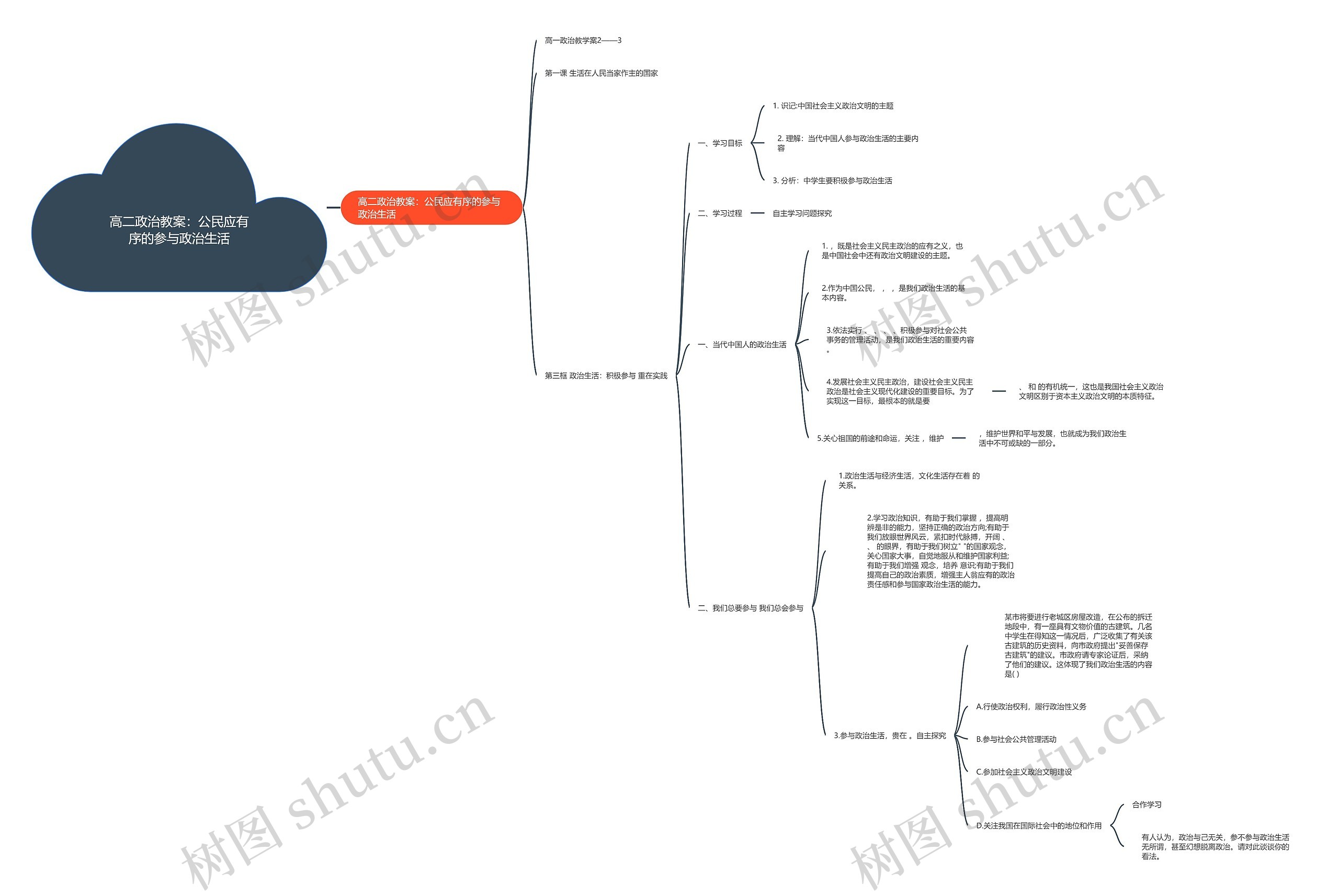 高二政治教案：公民应有序的参与政治生活思维导图