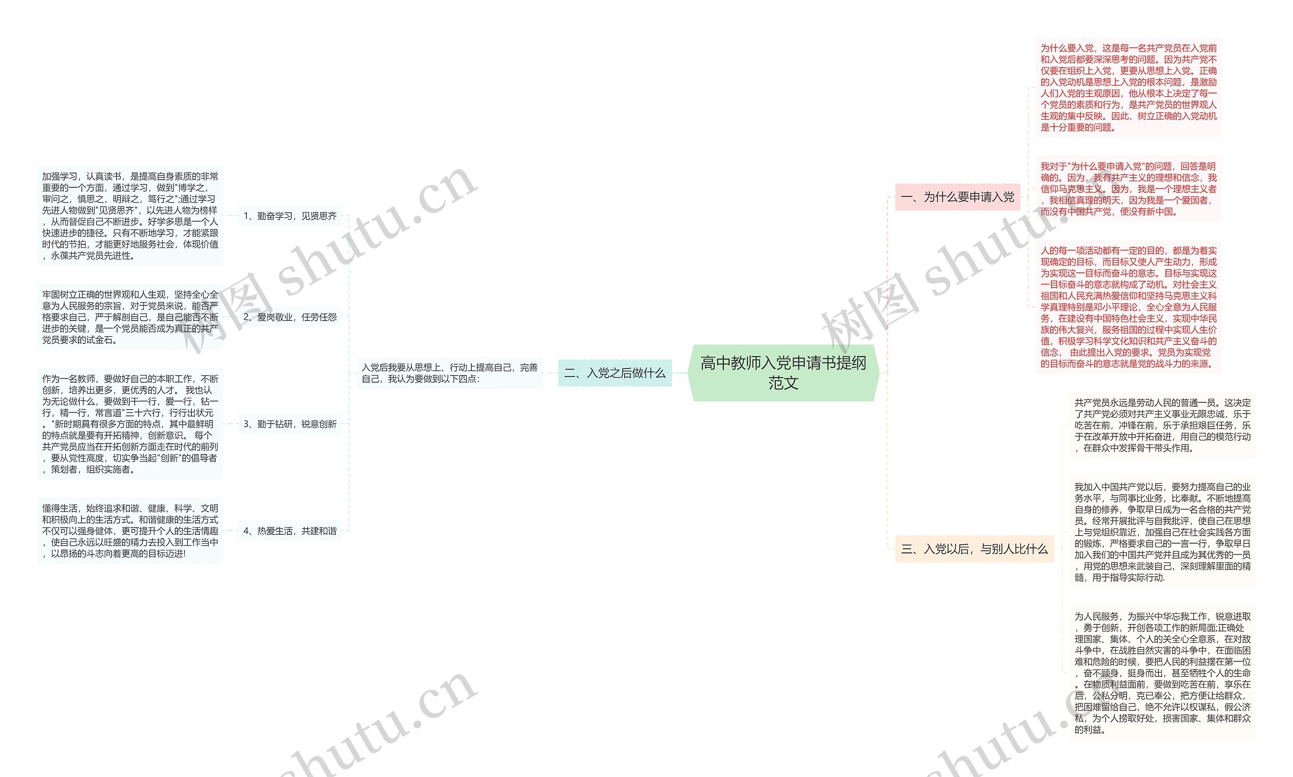 高中教师入党申请书提纲范文思维导图