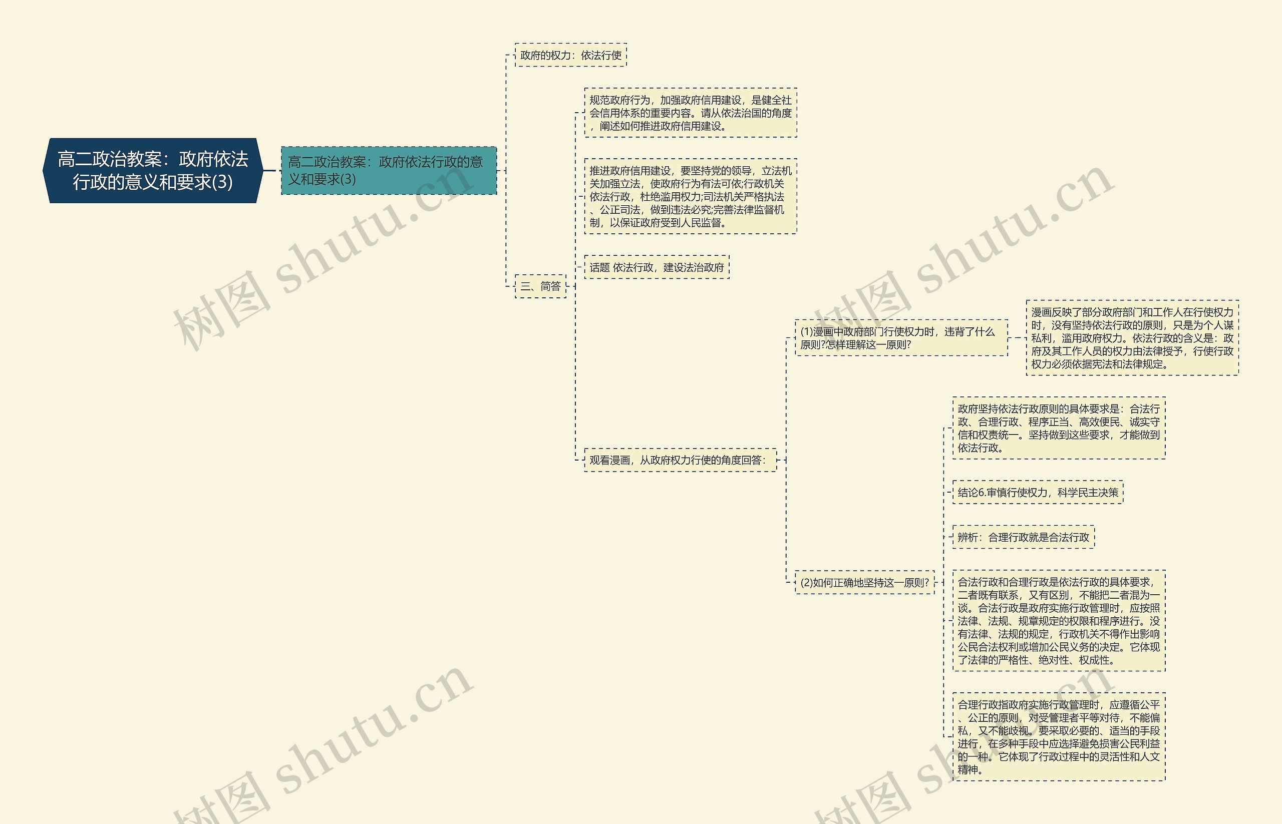 高二政治教案:政府依法行政的意义和要求(3) 高二政治教案:政府依法行政的意义和要求(3)