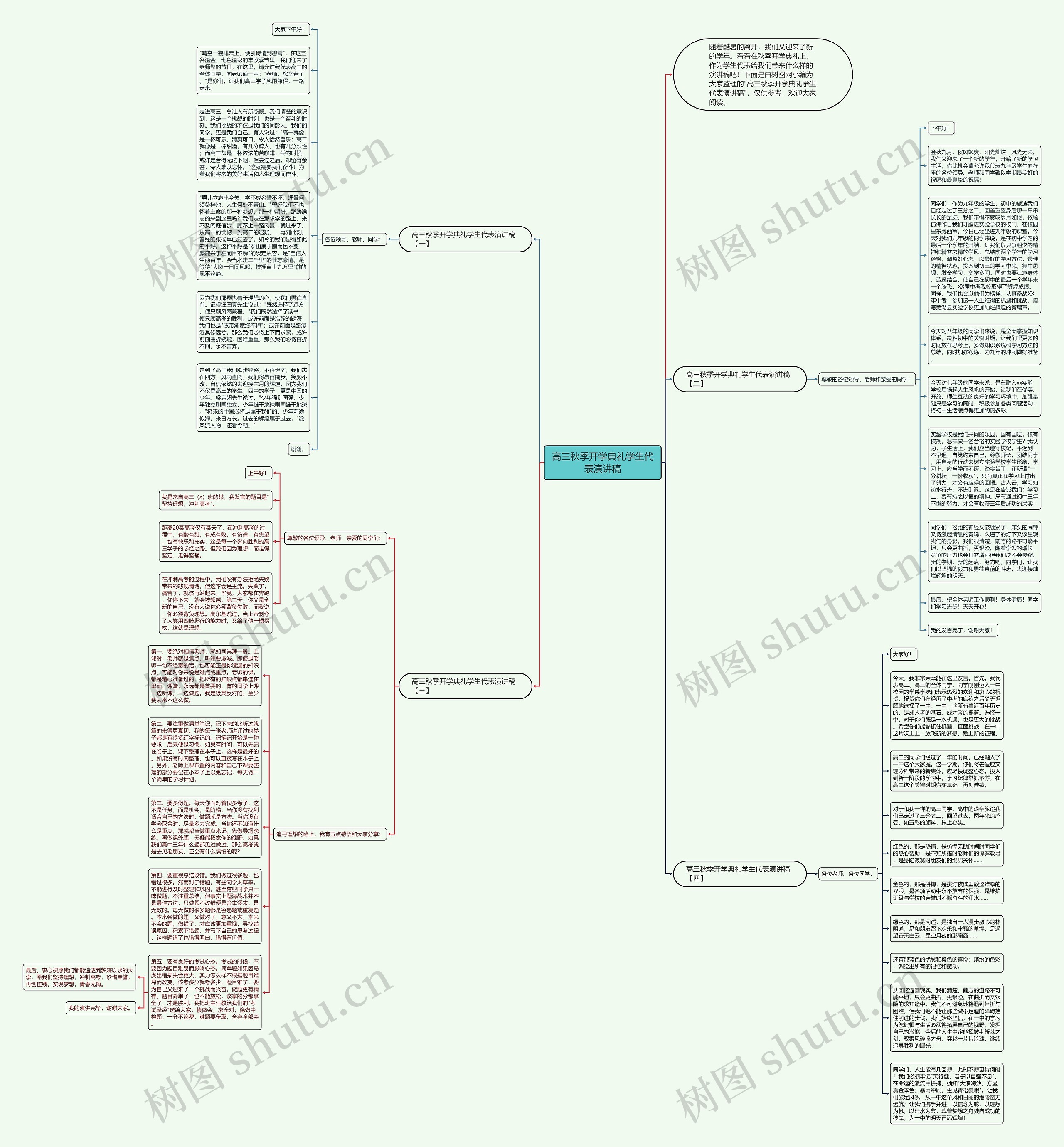 高三秋季开学典礼学生代表演讲稿思维导图