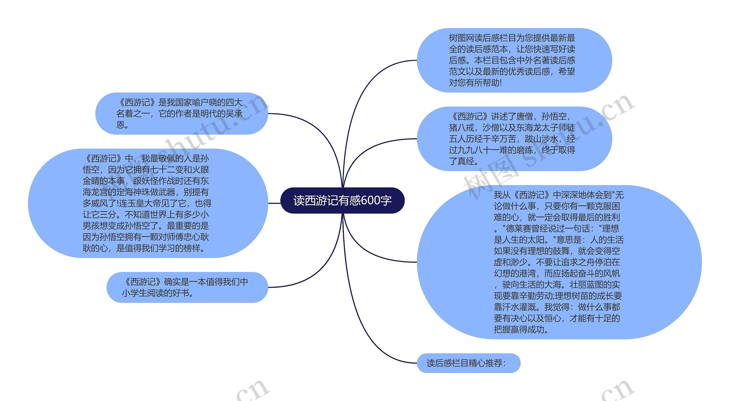 读西游记有感600字思维导图