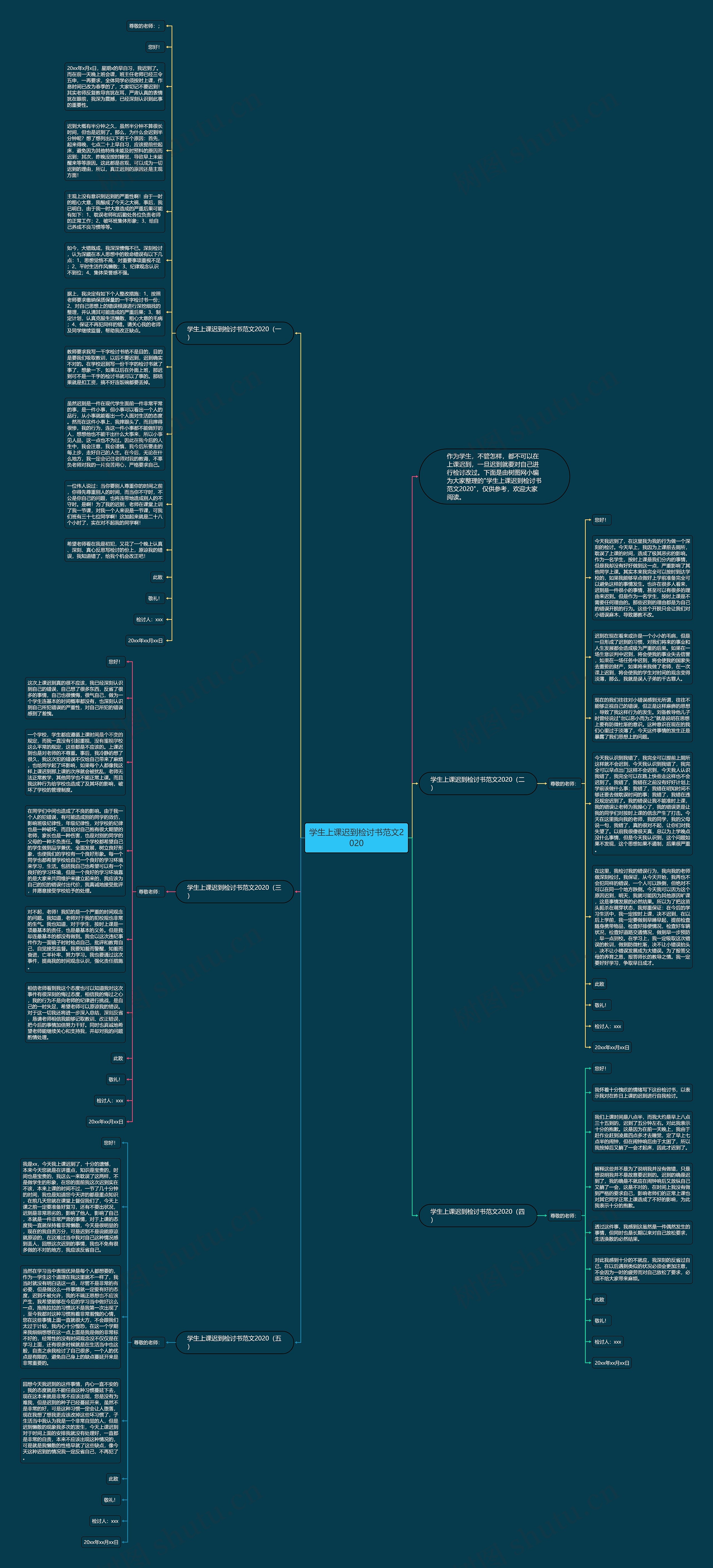学生上课迟到检讨书范文2020思维导图