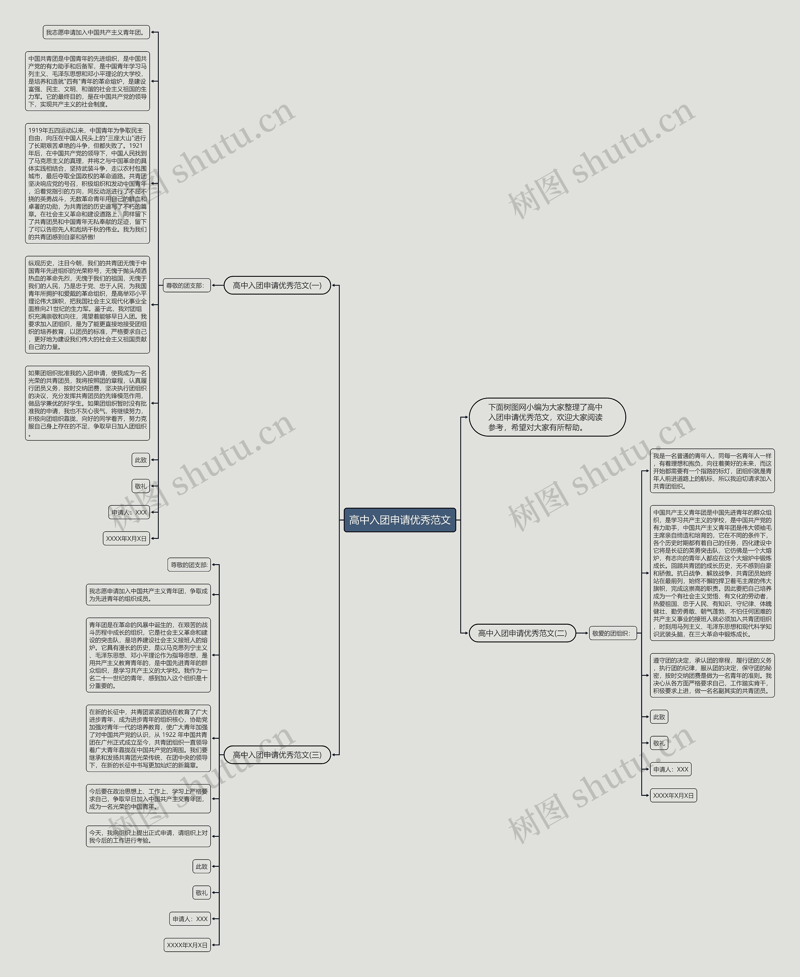 高中入团申请优秀范文思维导图